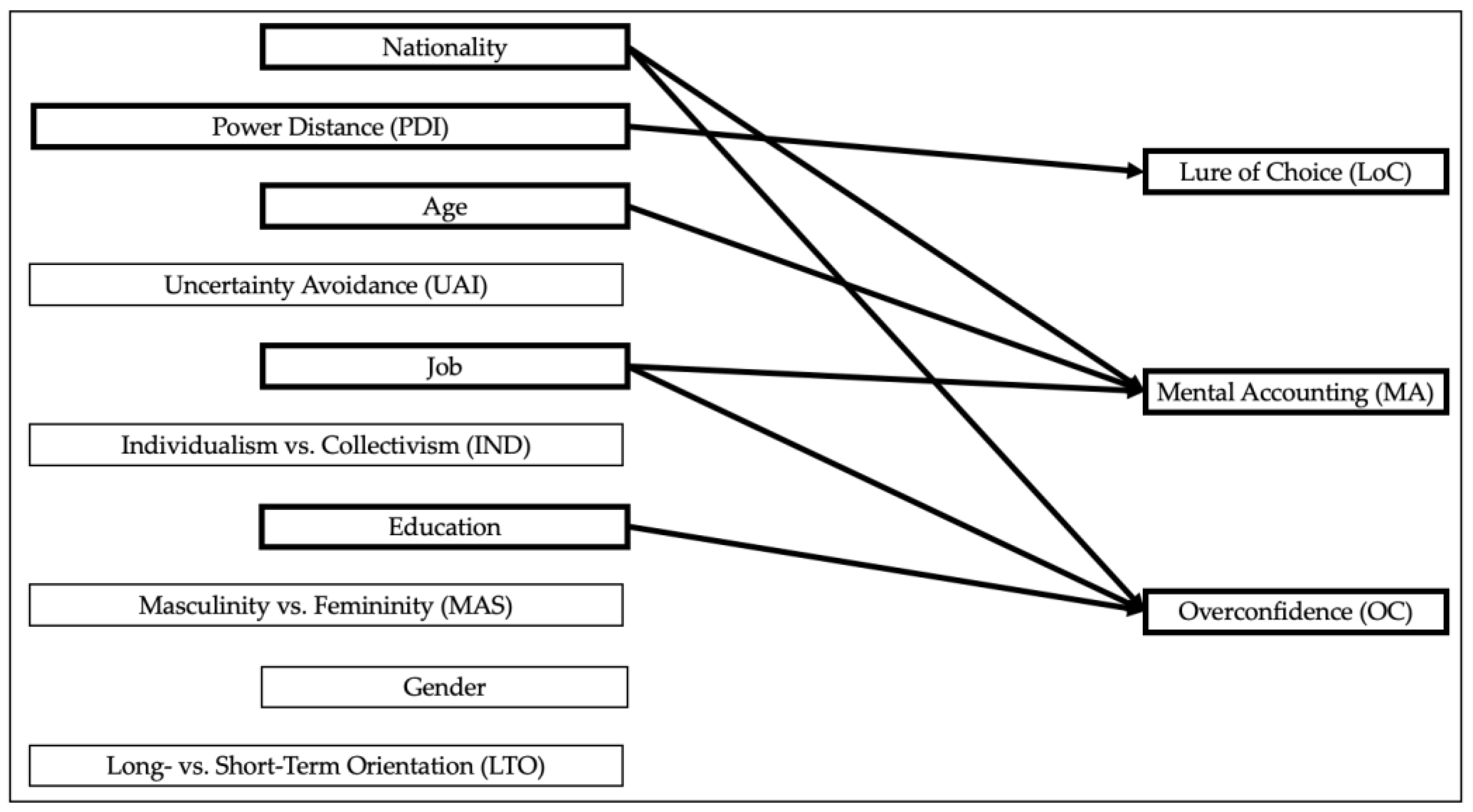 Behavsci 14 00156 g002