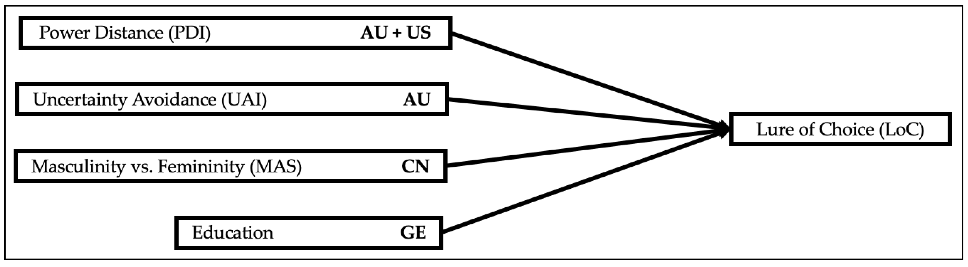Behavsci 14 00156 g003