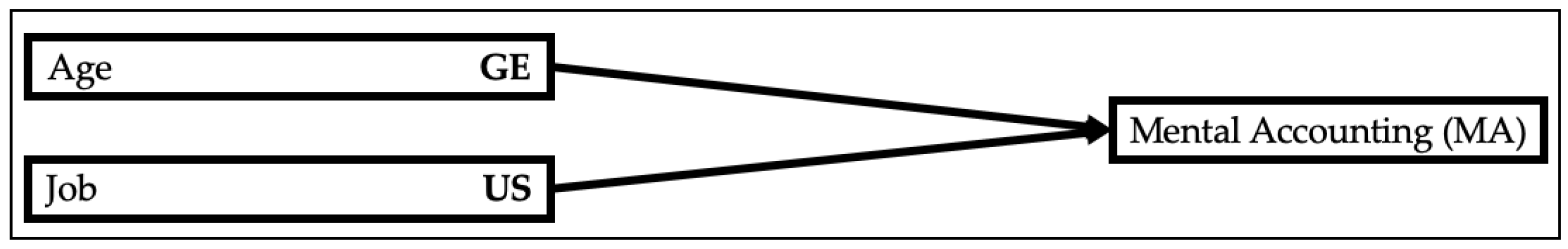 Behavsci 14 00156 g004