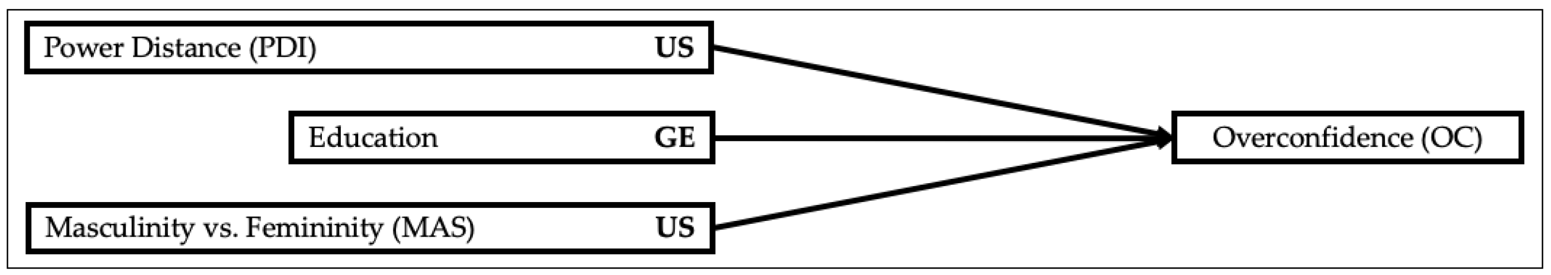 Behavsci 14 00156 g005