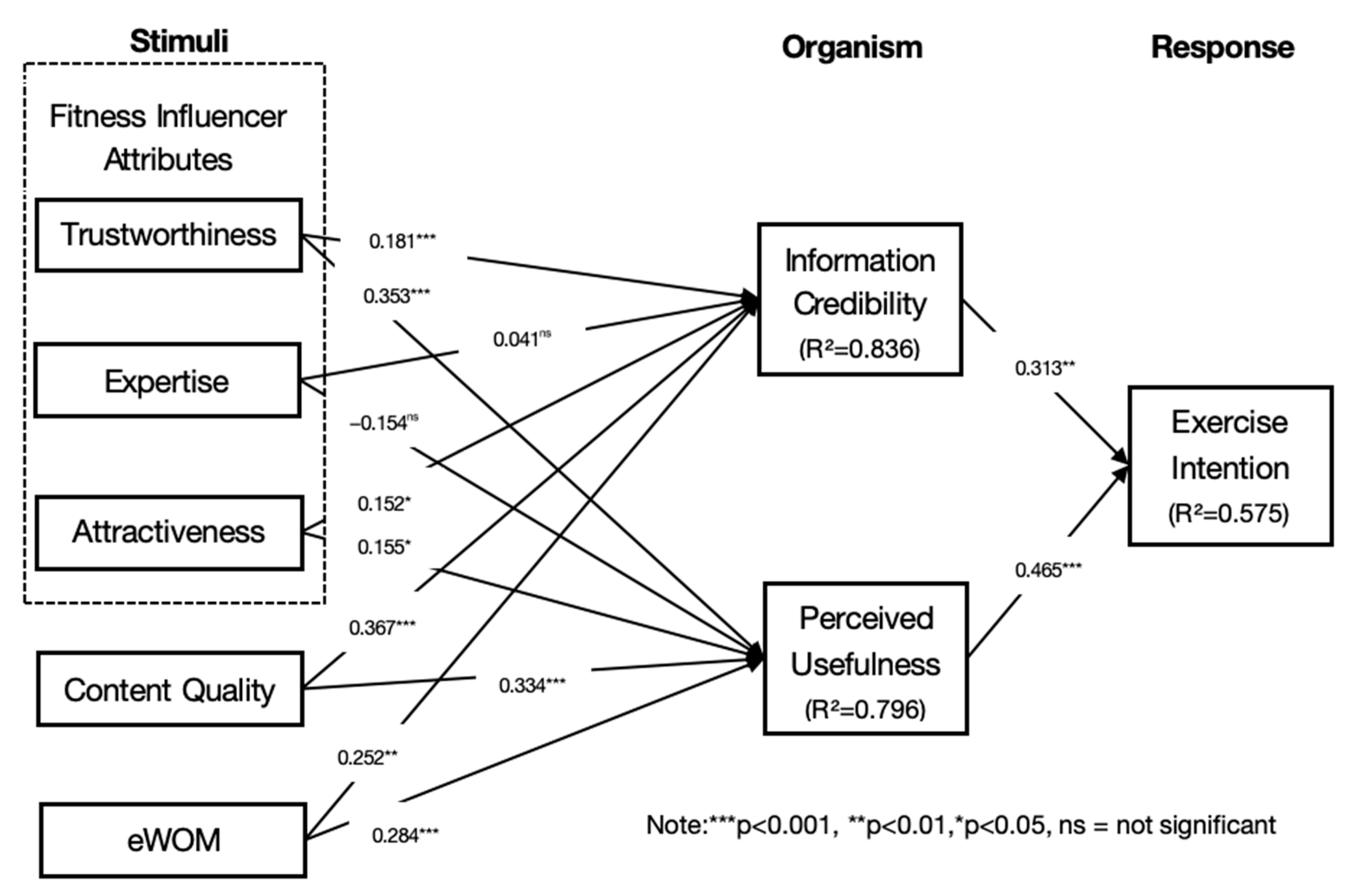 Behavsci 14 00157 g002
