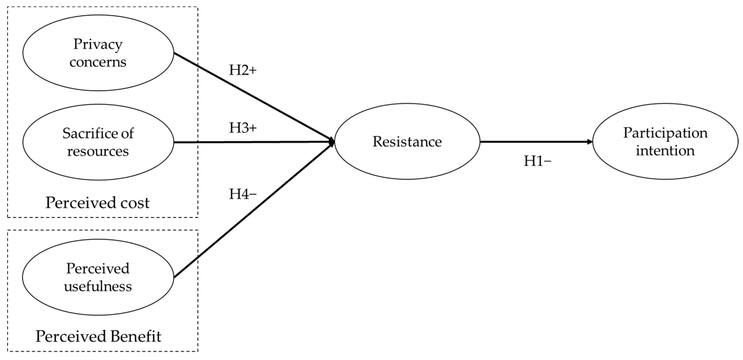 Behavsci 14 00158 g004