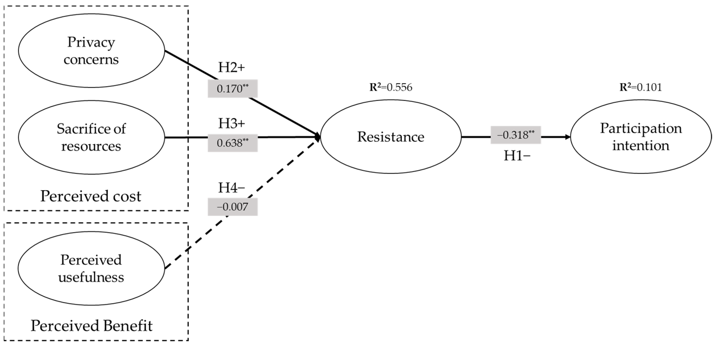 Behavsci 14 00158 g005
