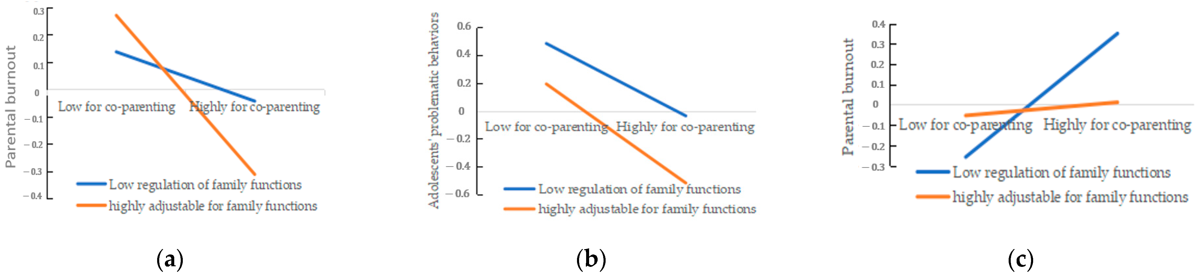 Behavsci 14 00159 g002