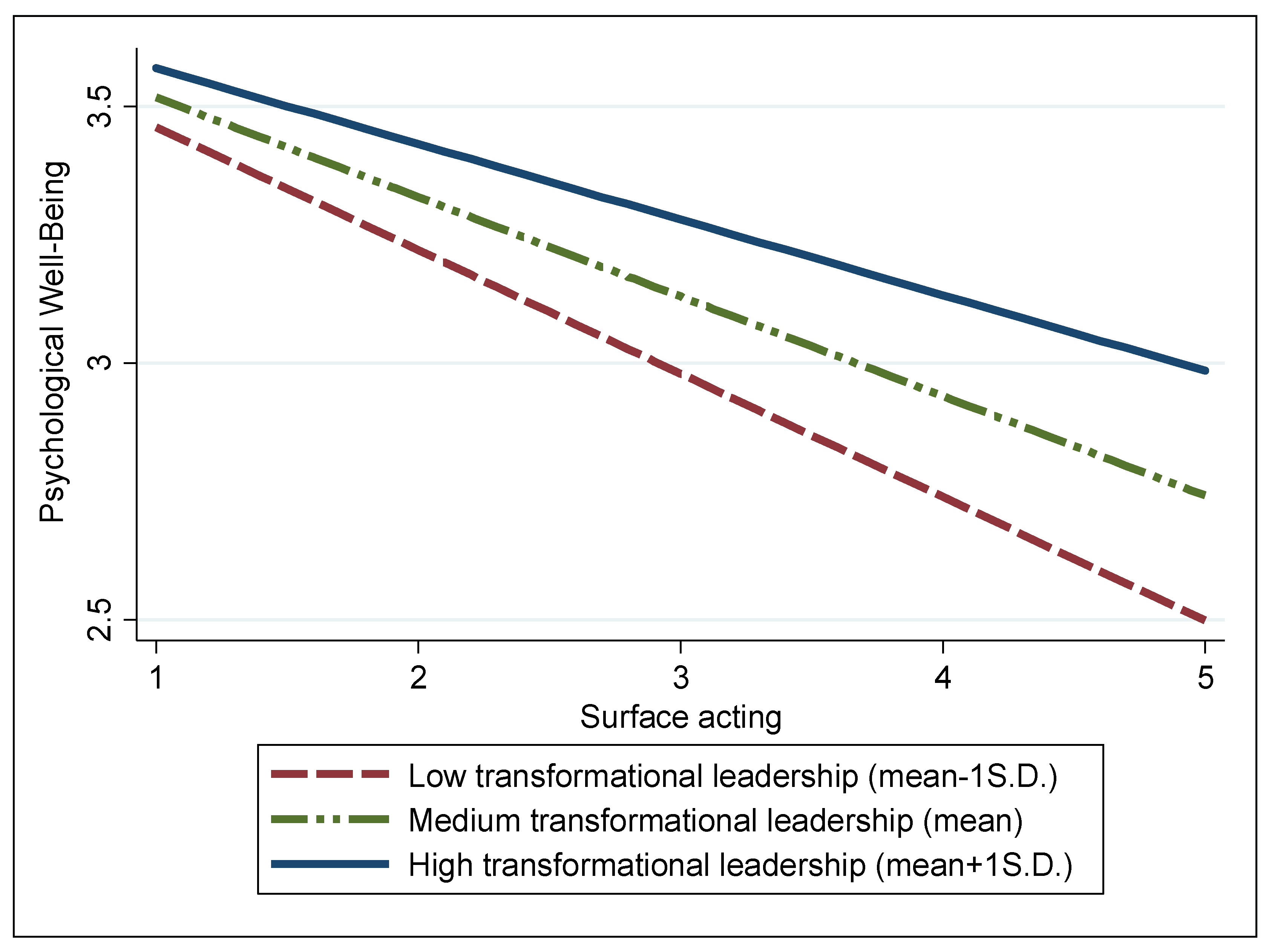 Behavsci 14 00167 g001