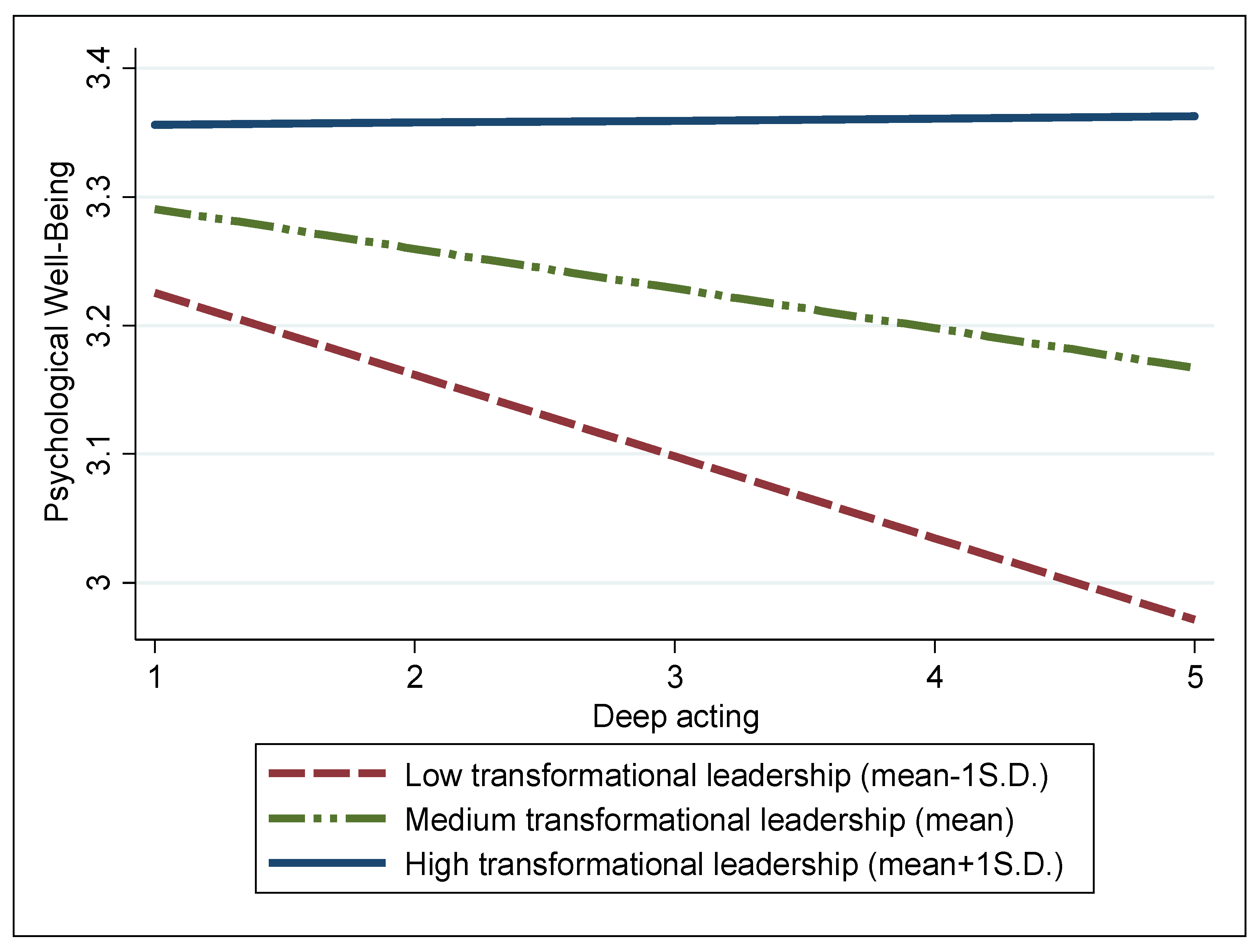 Behavsci 14 00167 g002