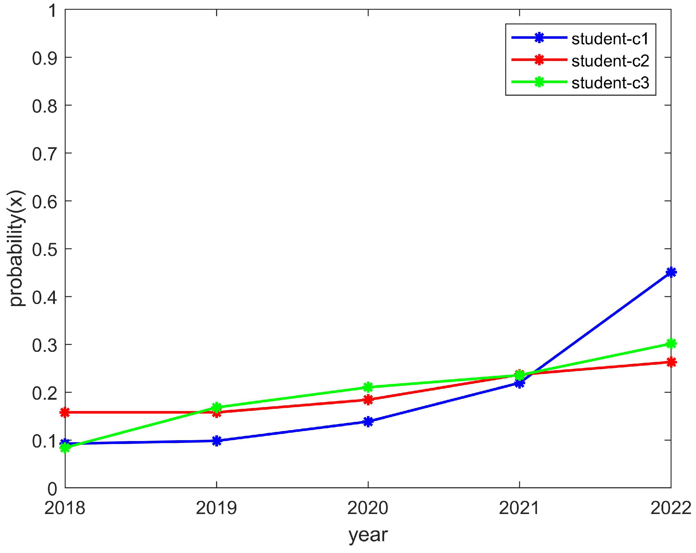 Behavsci 14 00182 g005