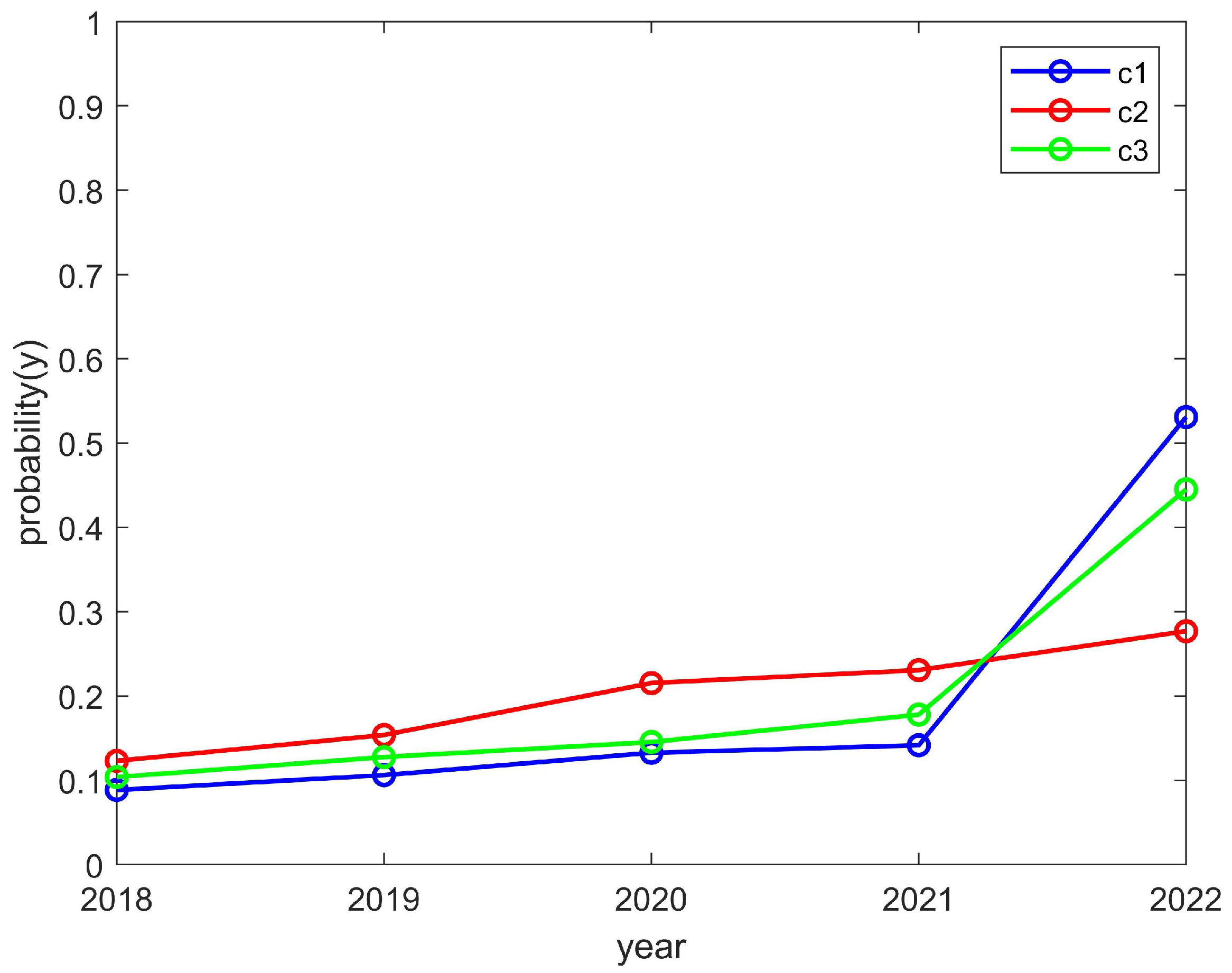 Behavsci 14 00182 g006