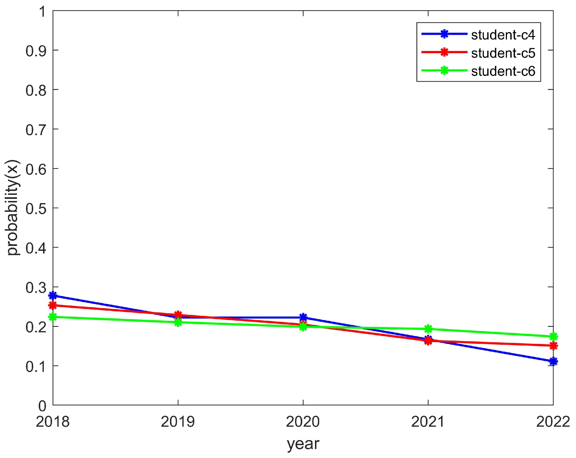Behavsci 14 00182 g007