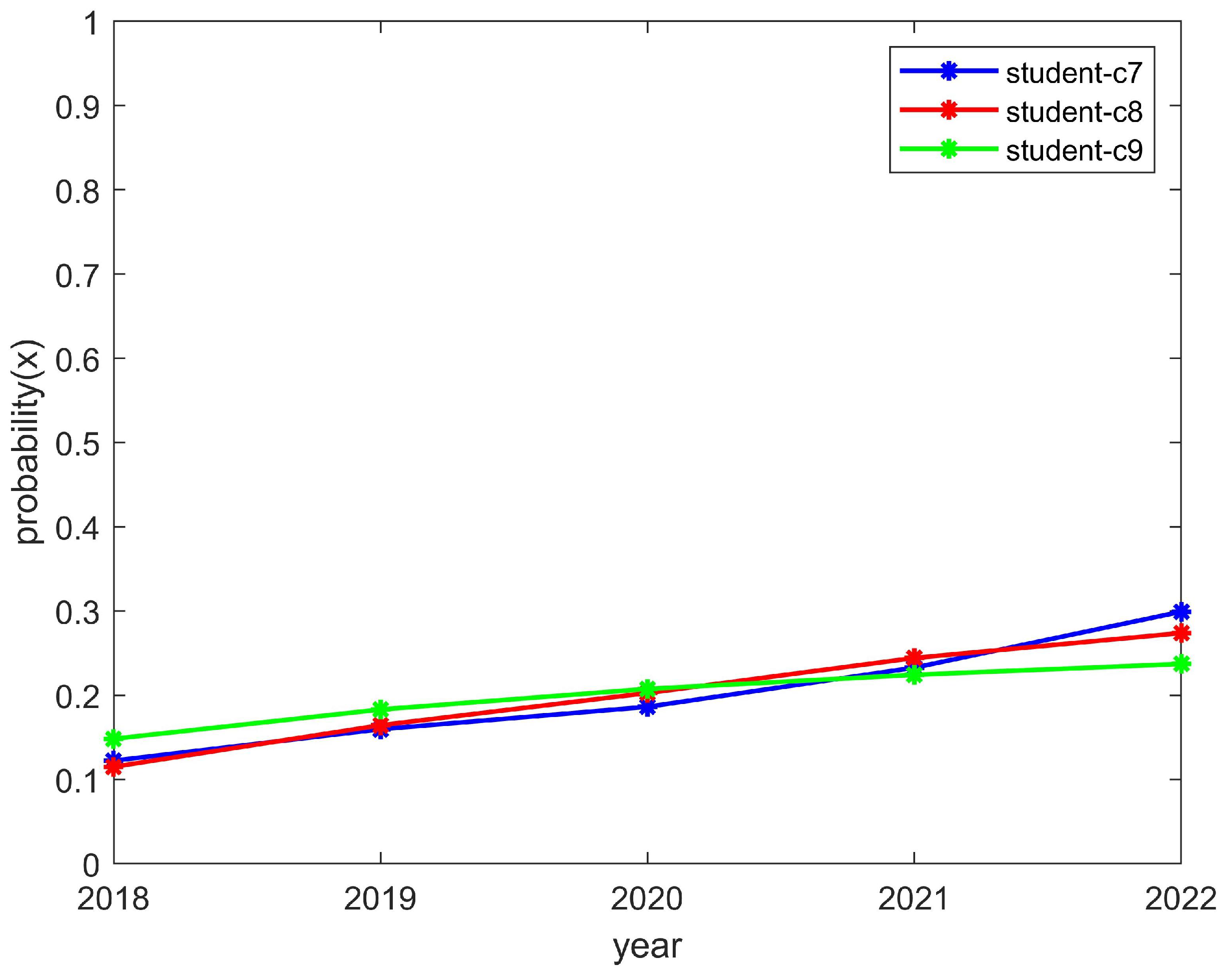 Behavsci 14 00182 g009