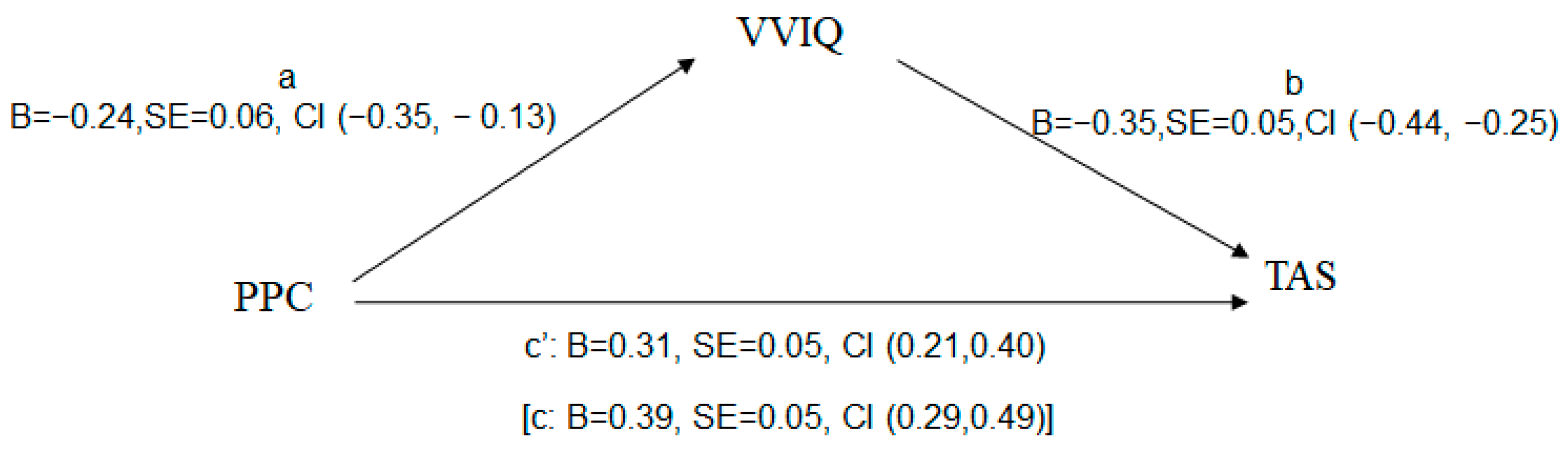 Behavsci 14 00183 g001