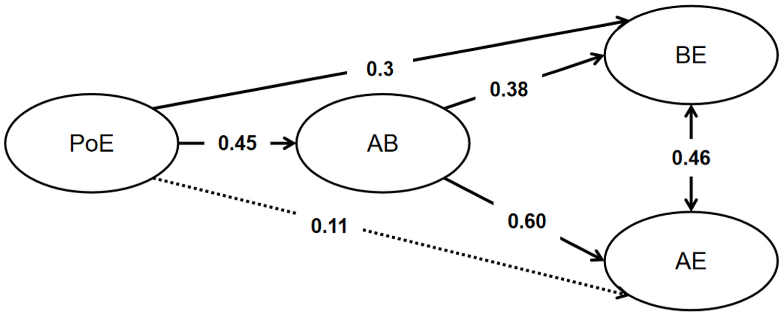 Behavsci 14 00184 g001