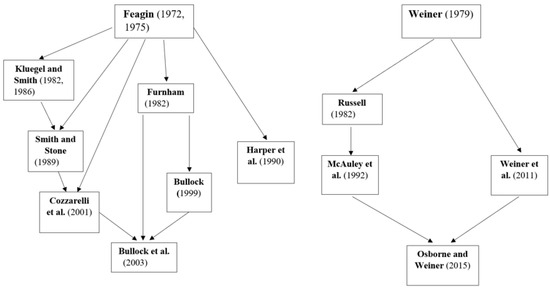 Behavsci 14 00186 g001