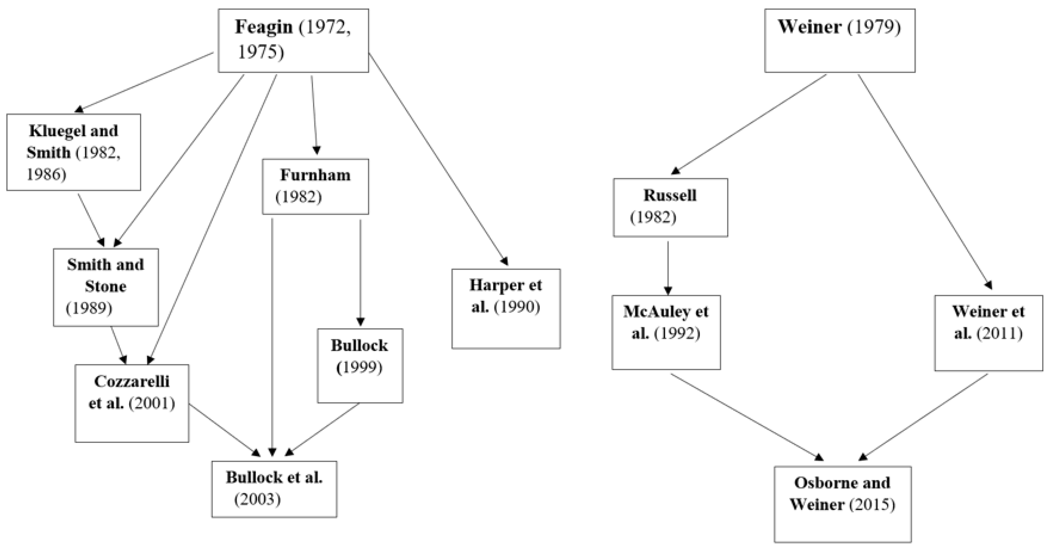 Behavsci 14 00186 g001
