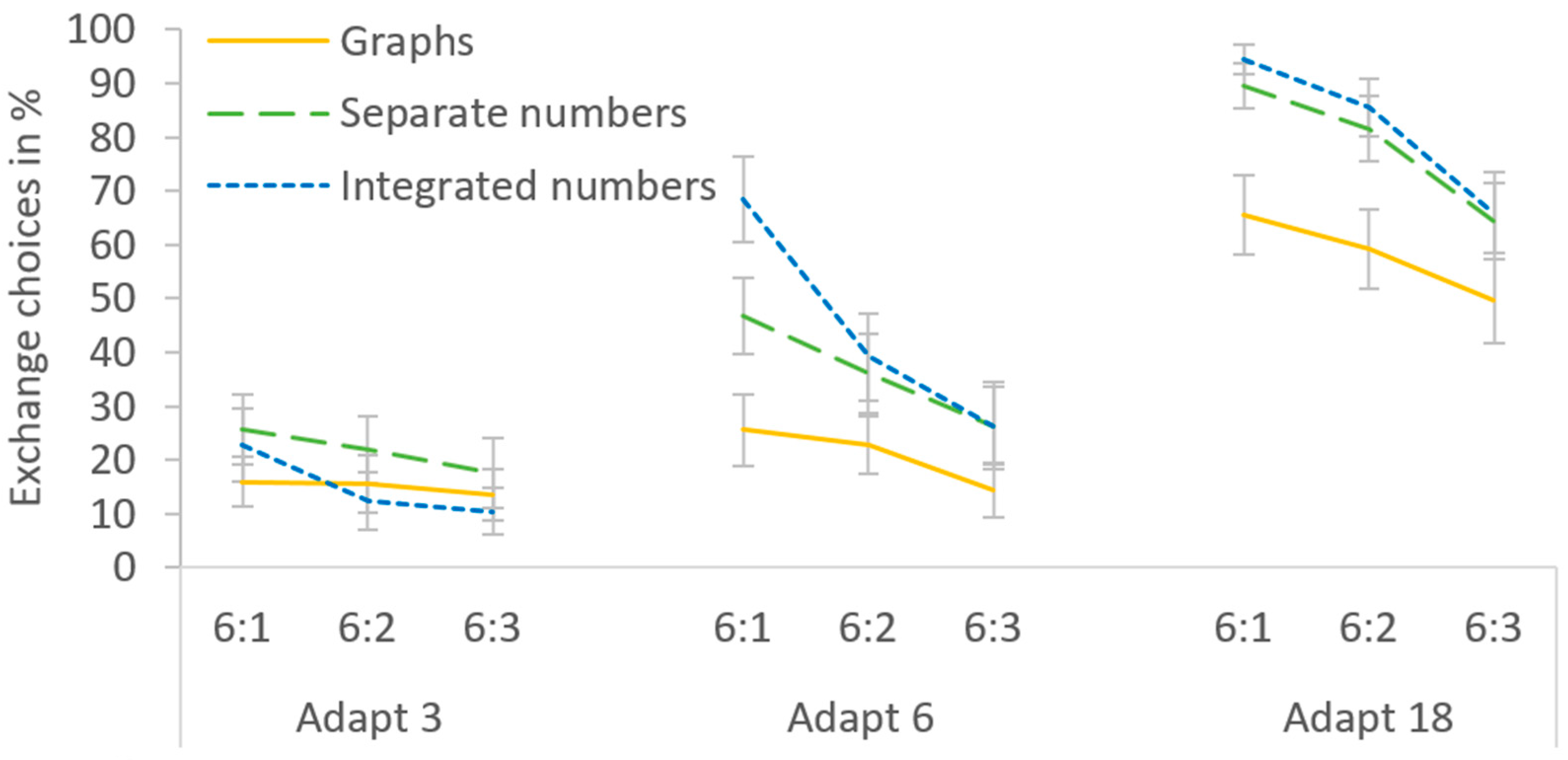 Behavsci 14 00191 g004