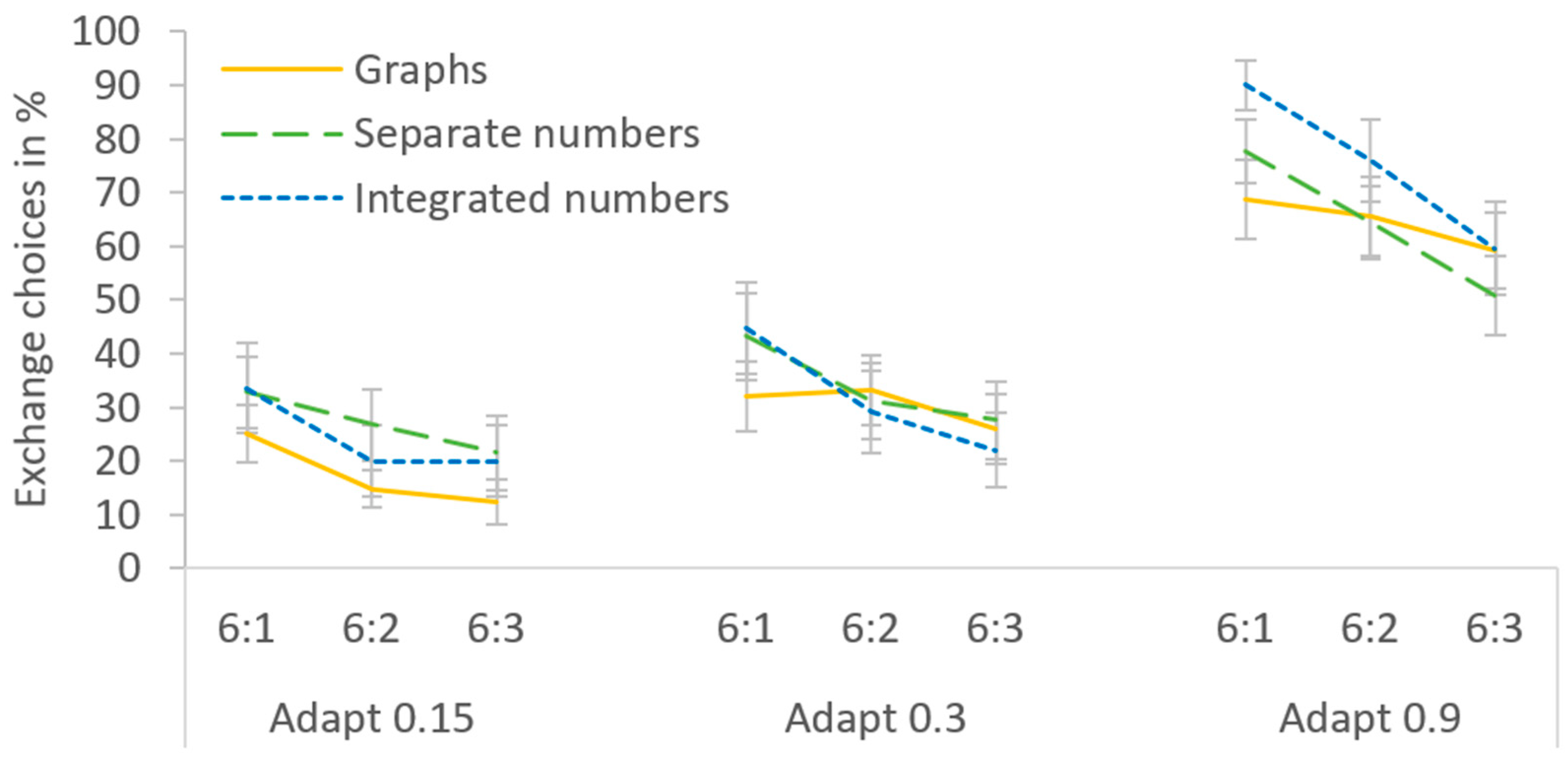 Behavsci 14 00191 g006