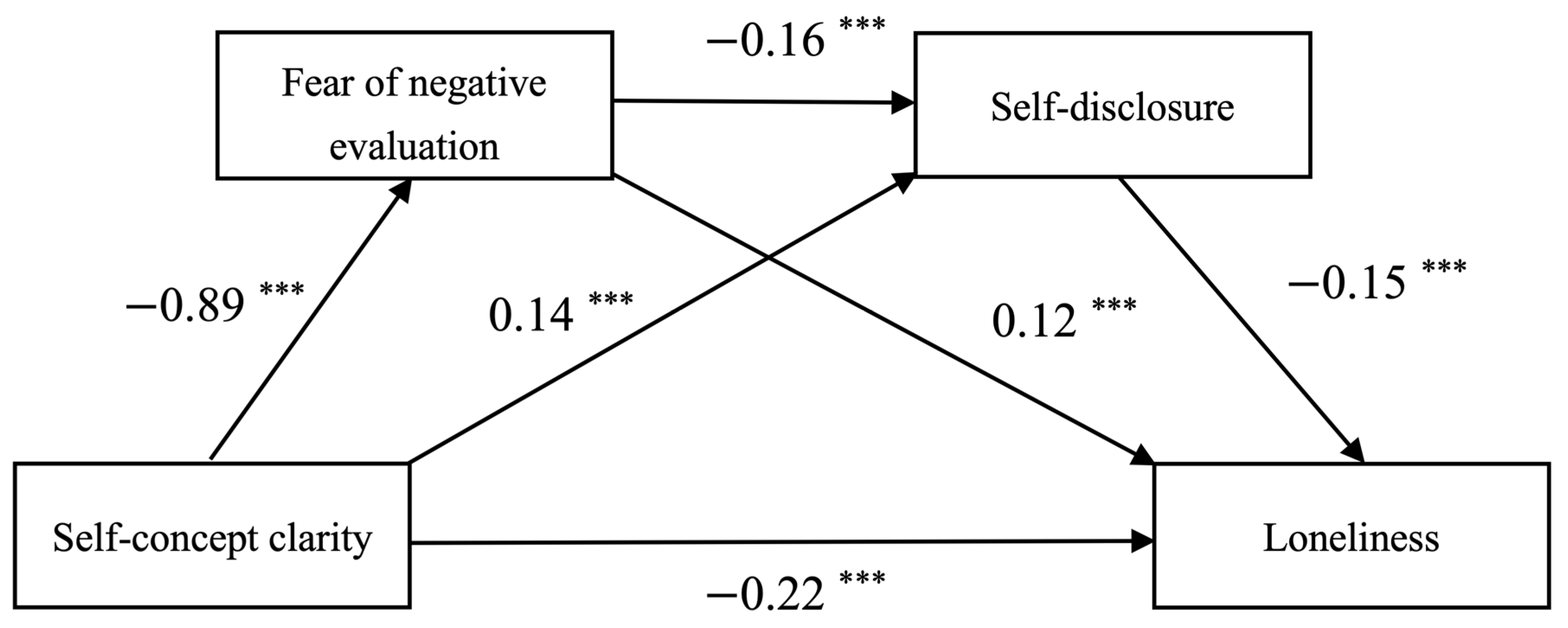 Behavsci 14 00194 g002