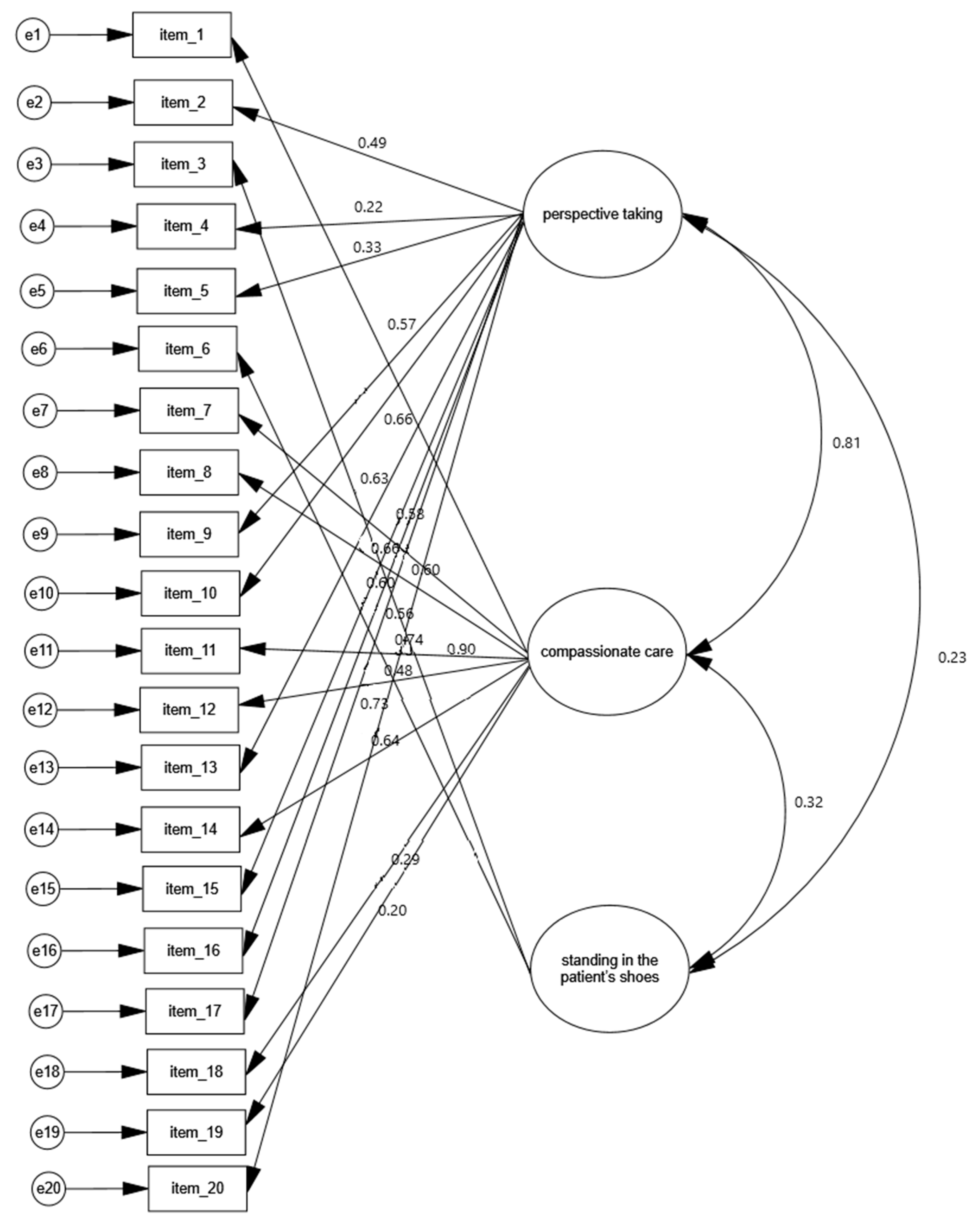Behavsci 14 00195 g001