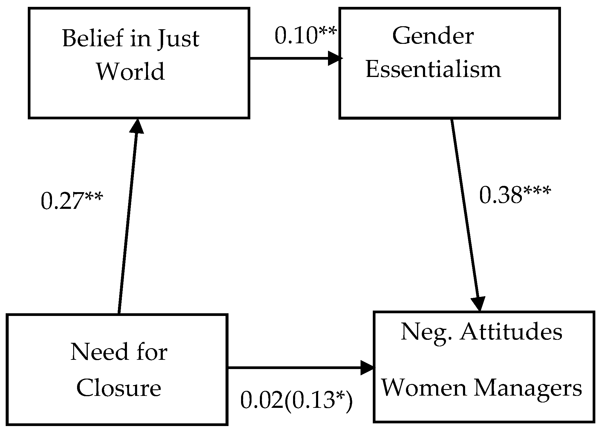 Behavsci 14 00196 g001