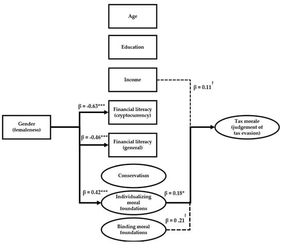 Behavsci 14 00198 g0a1