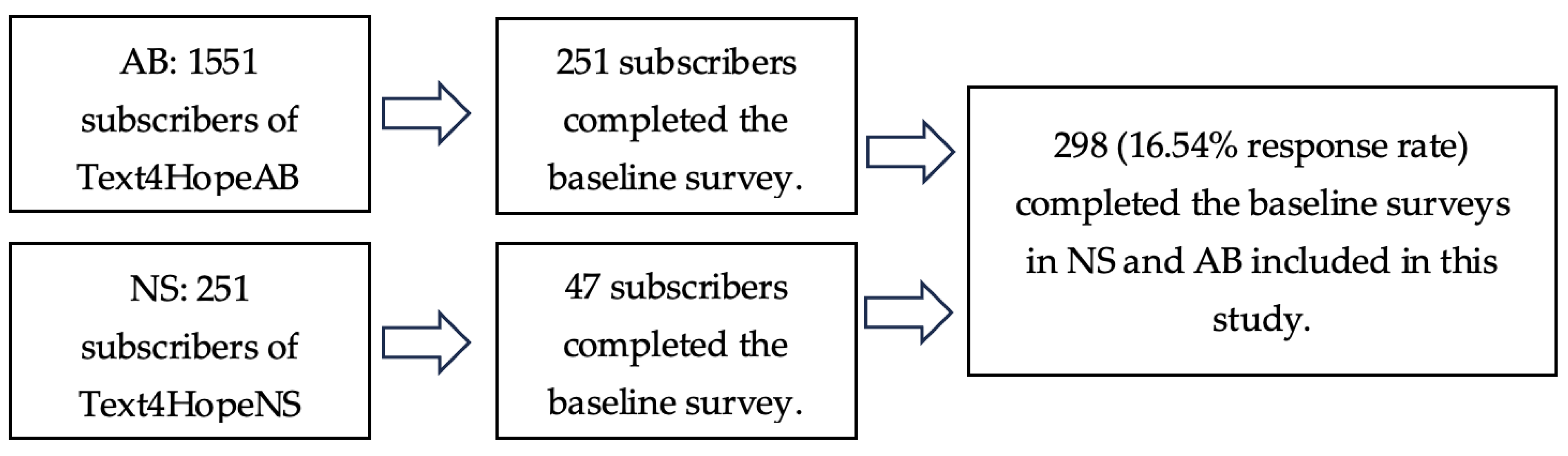 Behavsci 14 00209 g001