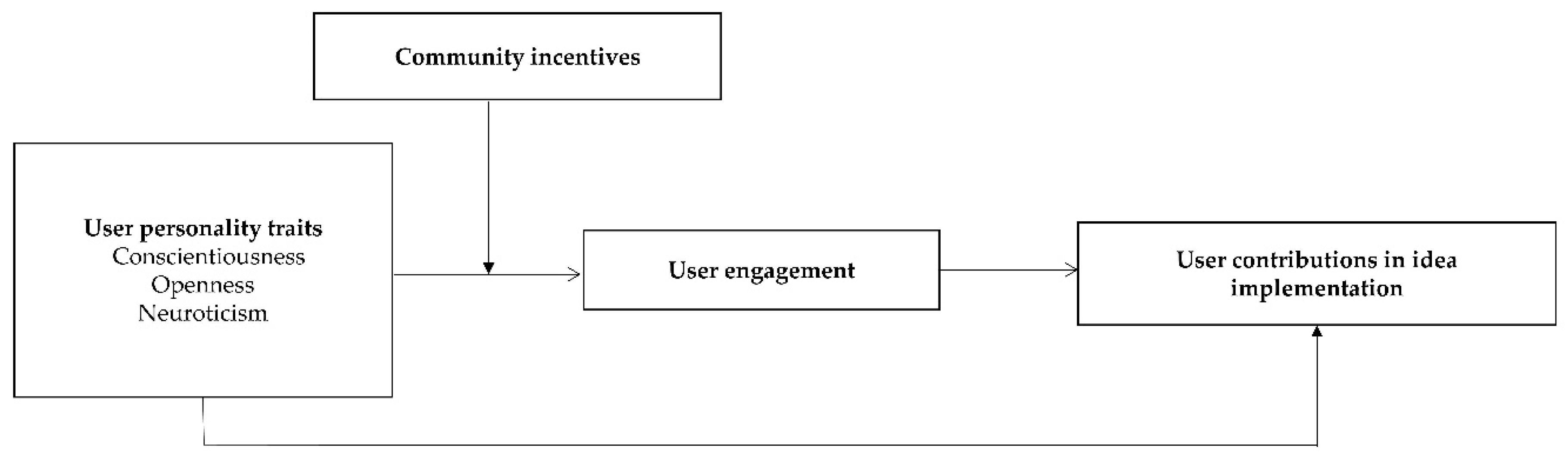 Behavsci 14 00210 g001