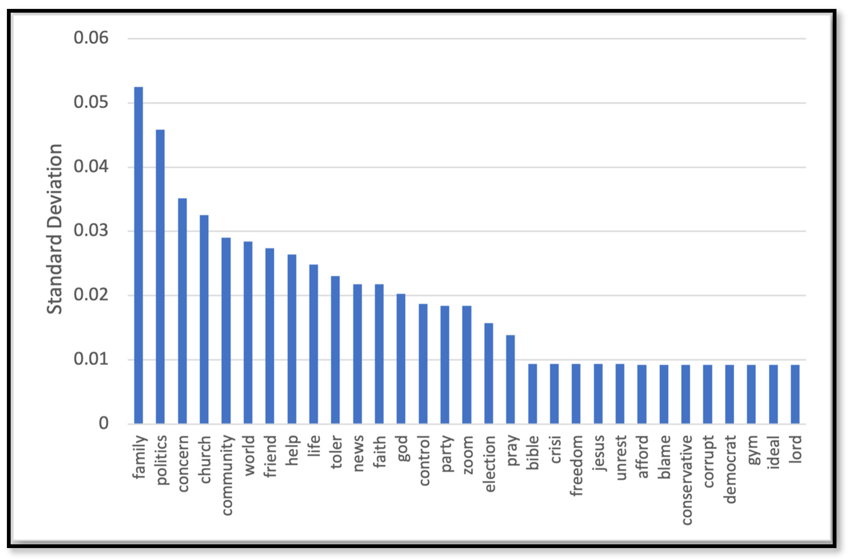 Behavsci 14 00217 g005