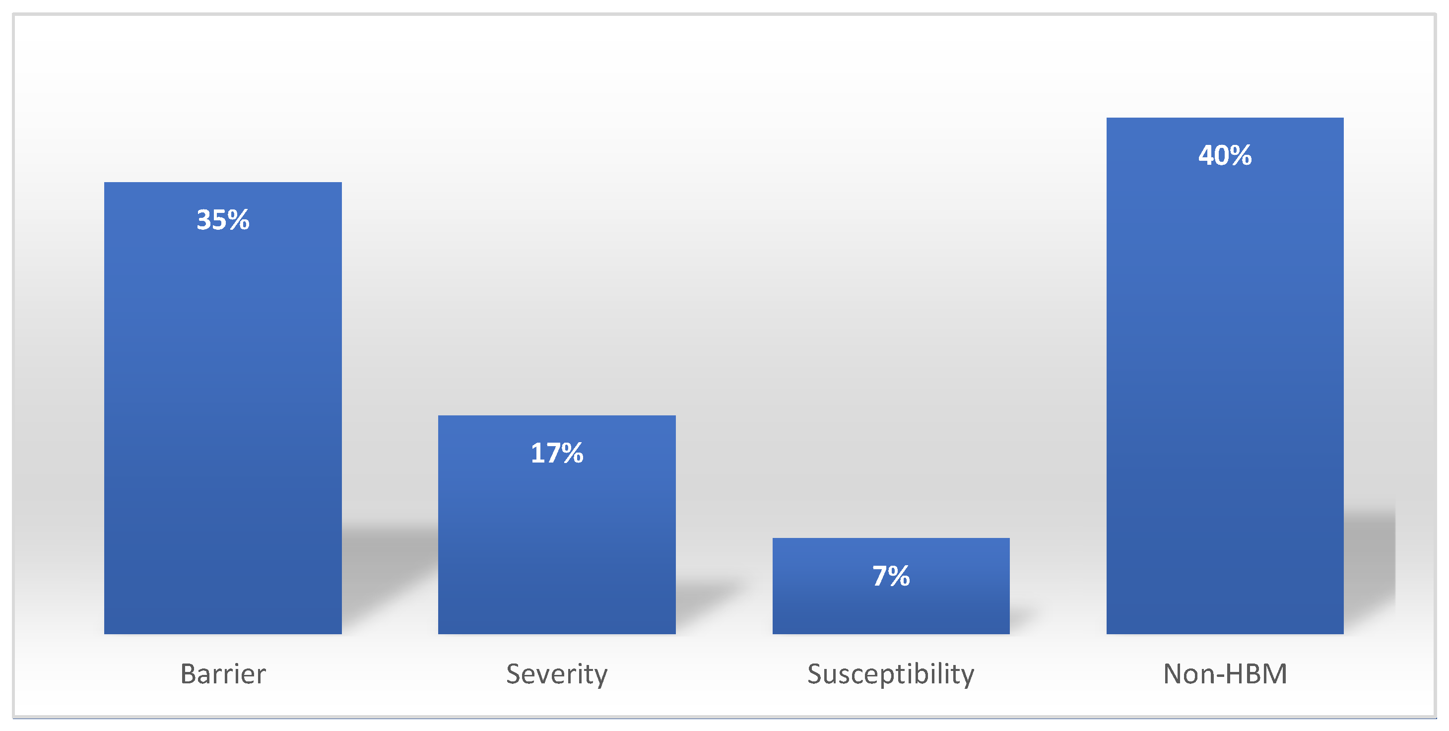 Behavsci 14 00217 g006