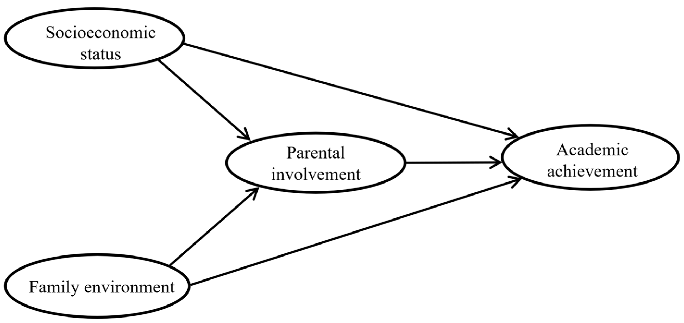 Behavsci 14 00221 g001