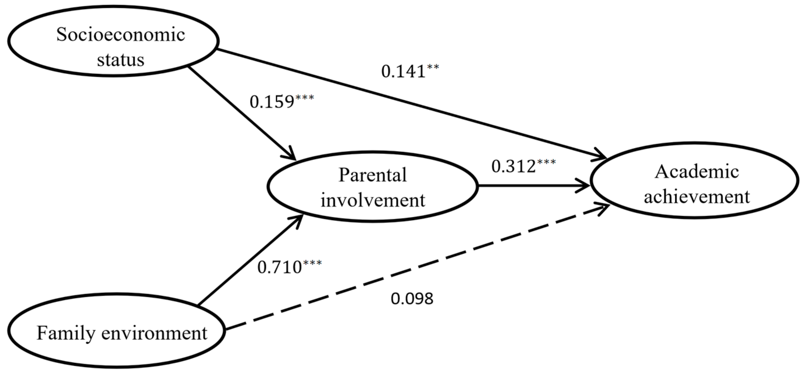 Behavsci 14 00221 g003