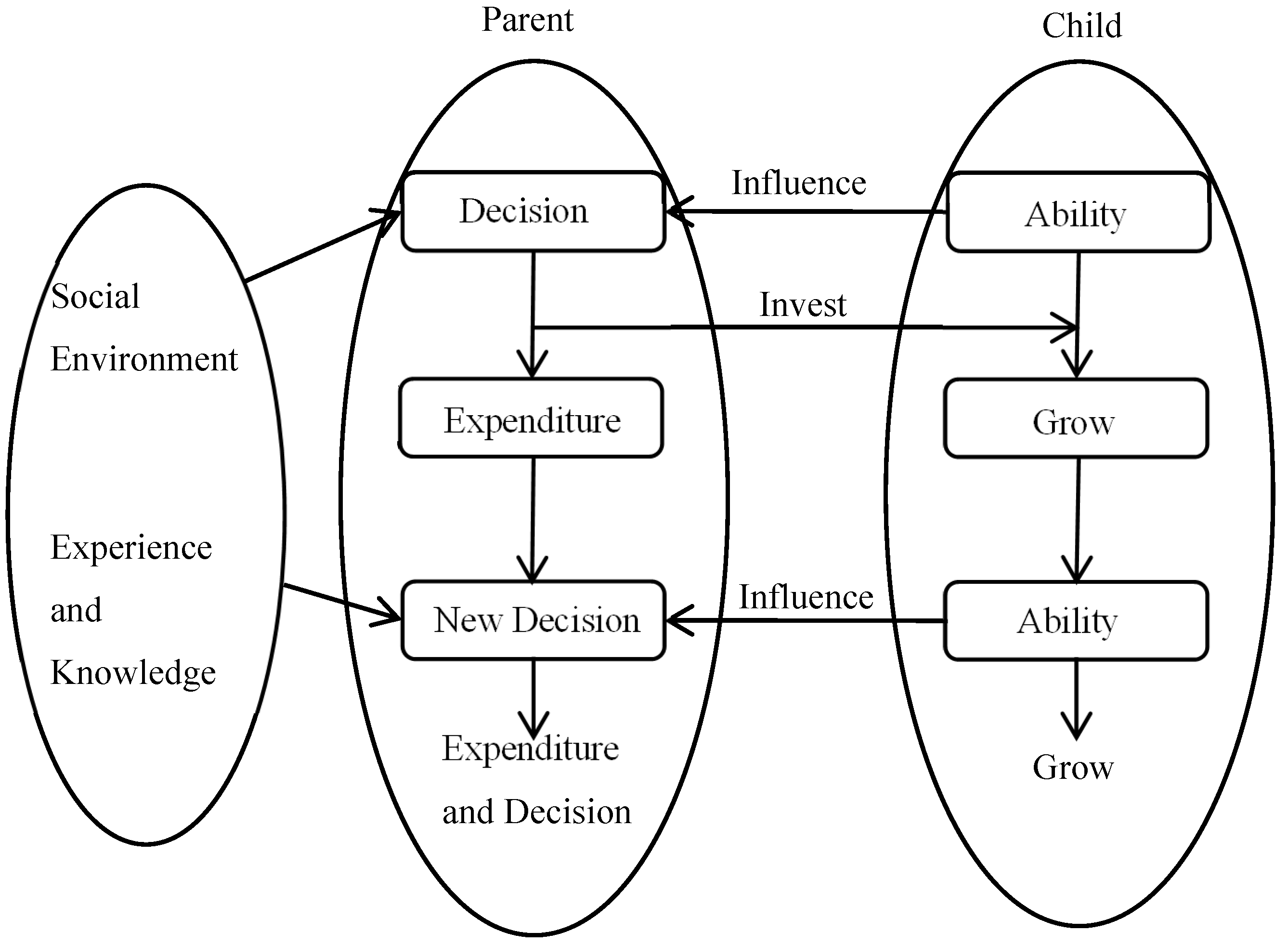 Behavsci 14 00224 g001