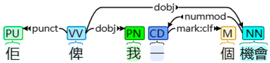 Behavsci 14 00225 i003