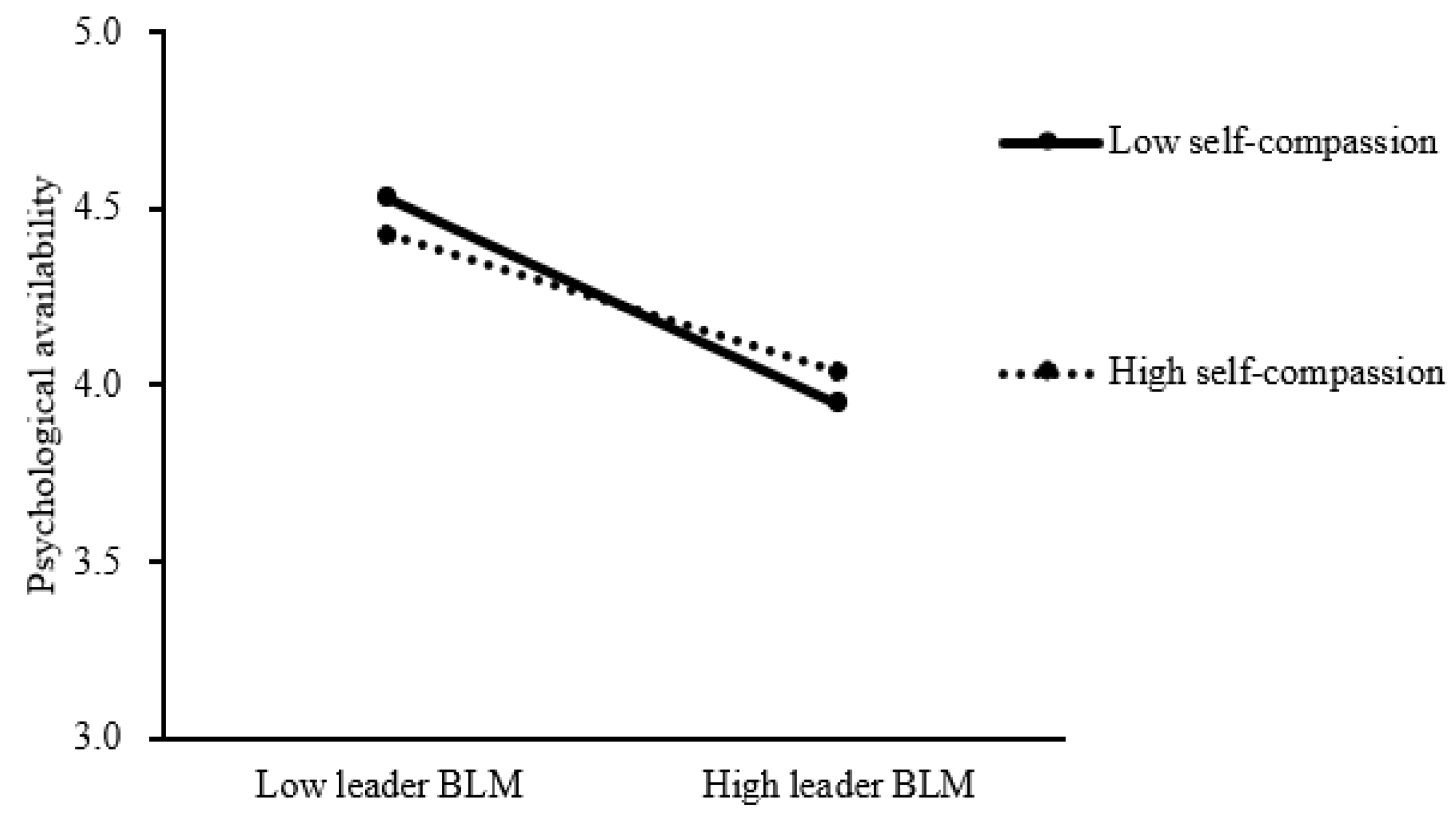 Behavsci 14 00226 g002