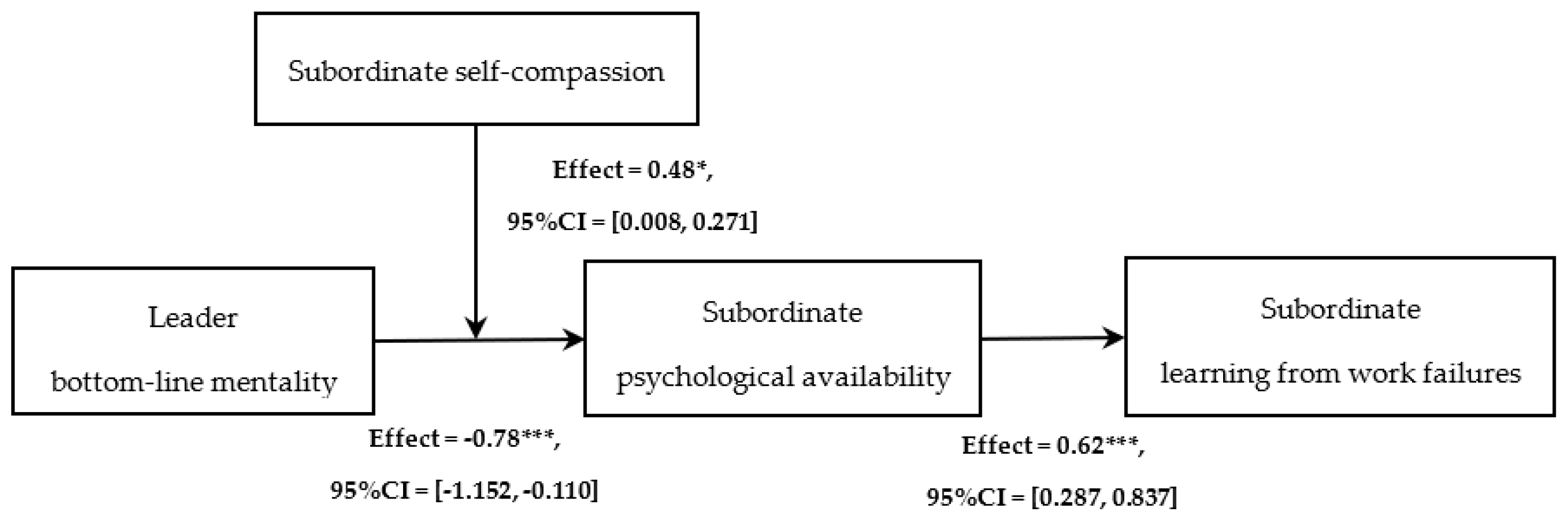 Behavsci 14 00226 g003