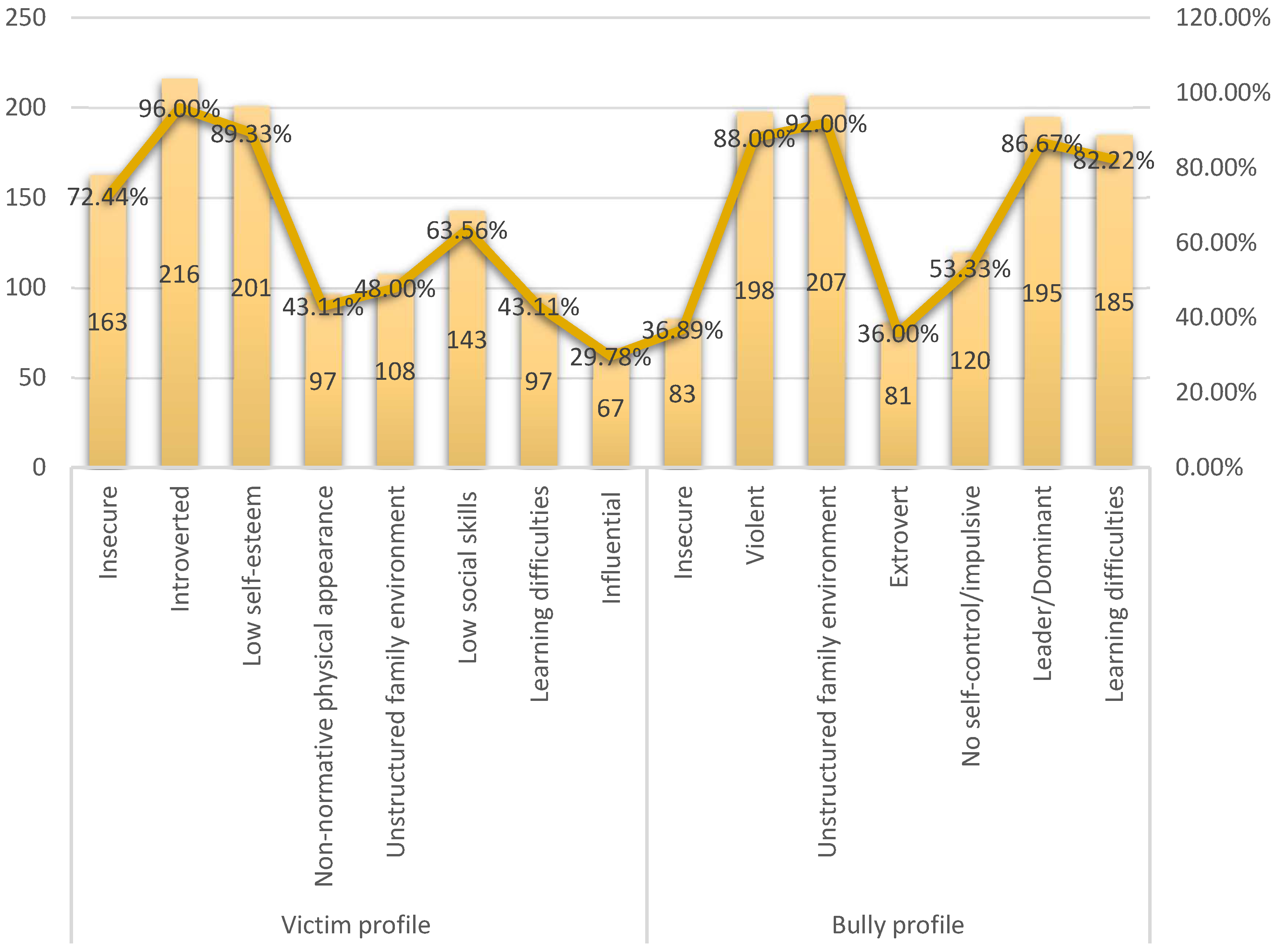 Behavsci 14 00229 g002