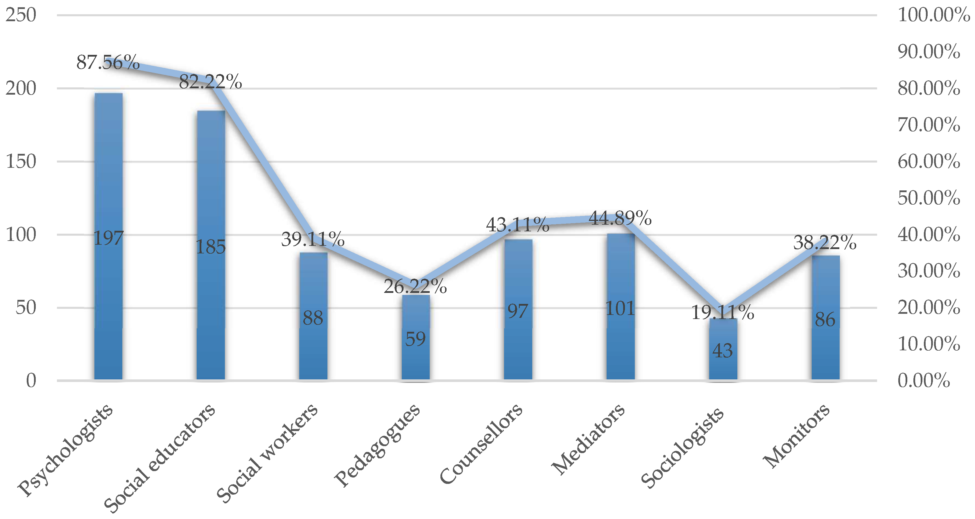 Behavsci 14 00229 g003