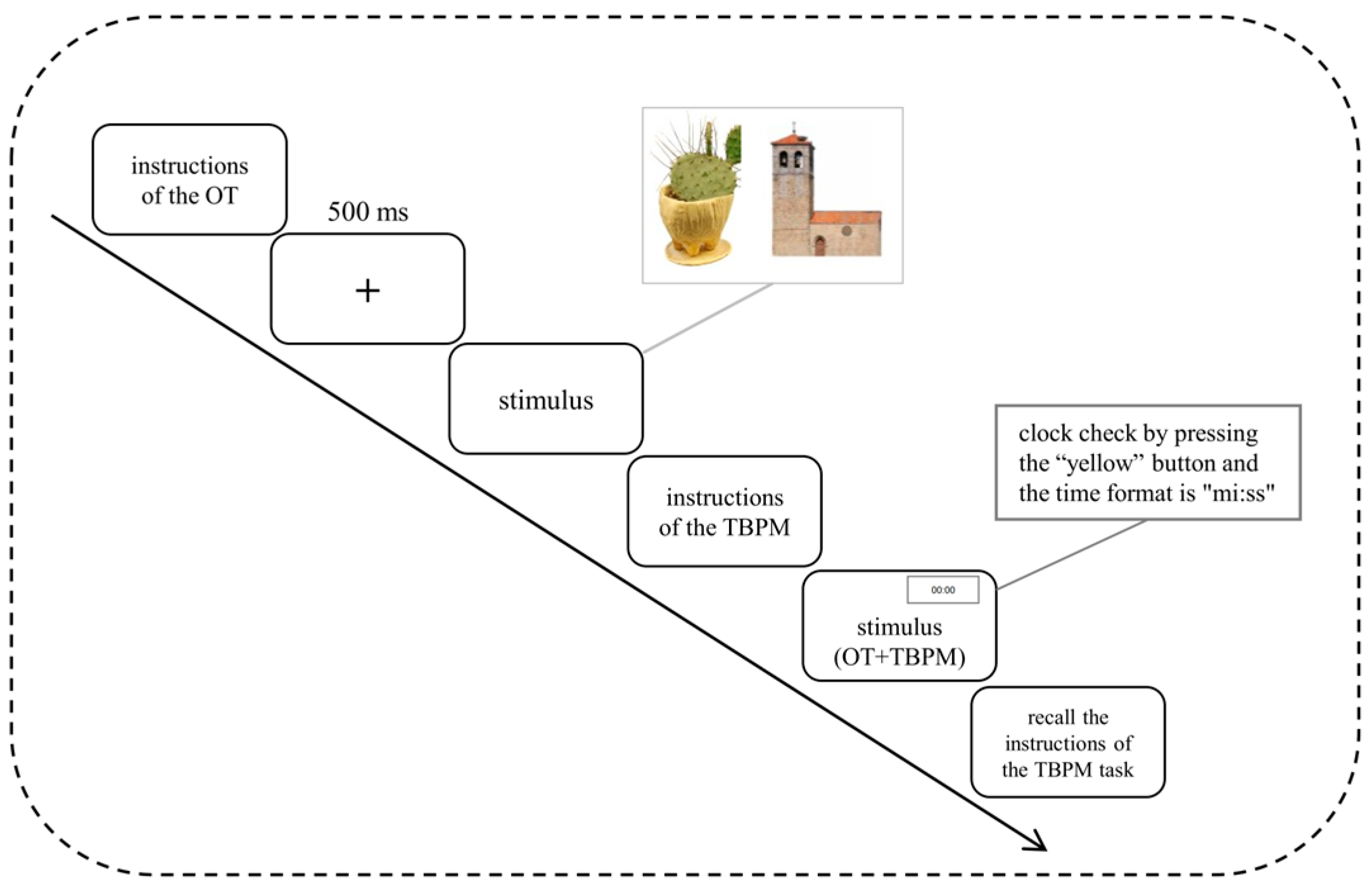 Behavsci 14 00233 g001