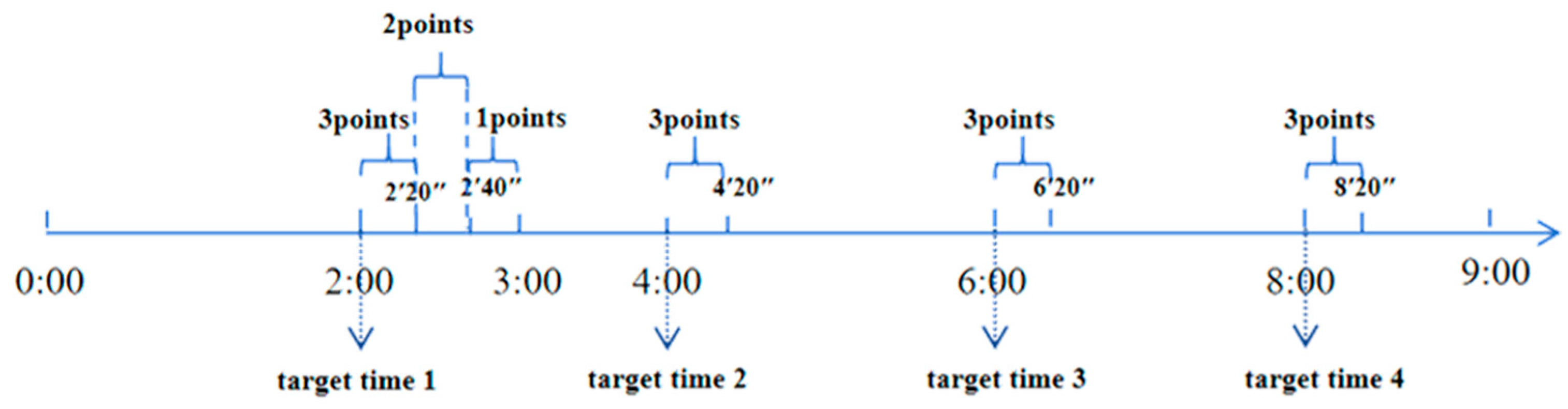 Behavsci 14 00233 g003