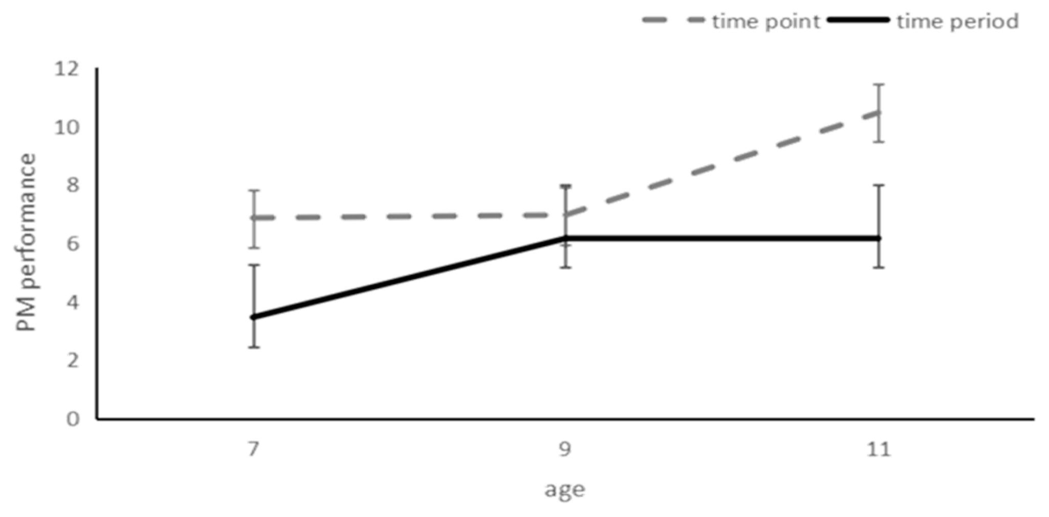Behavsci 14 00233 g004