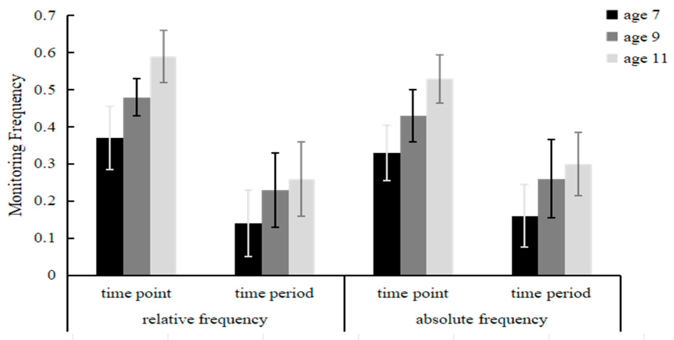 Behavsci 14 00233 g006