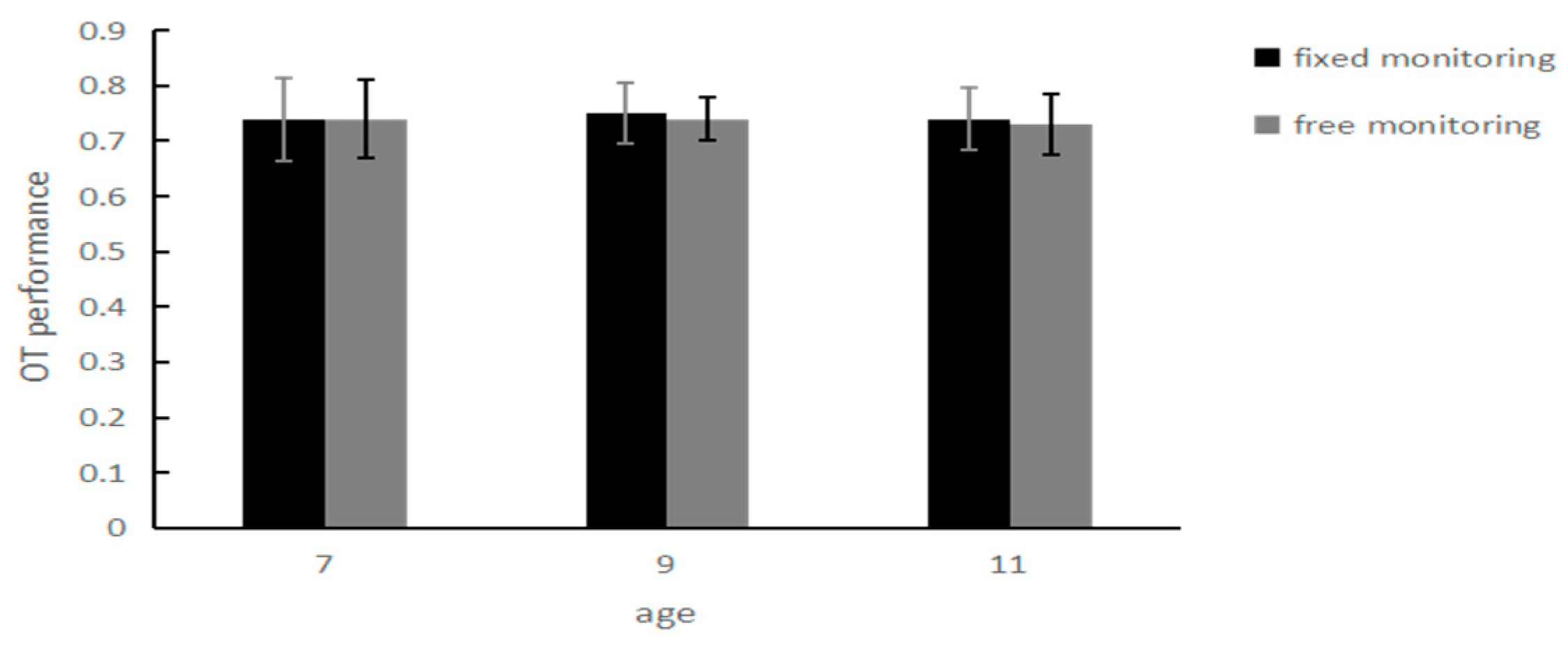 Behavsci 14 00233 g007