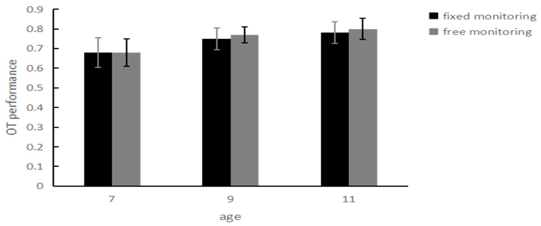 Behavsci 14 00233 g008
