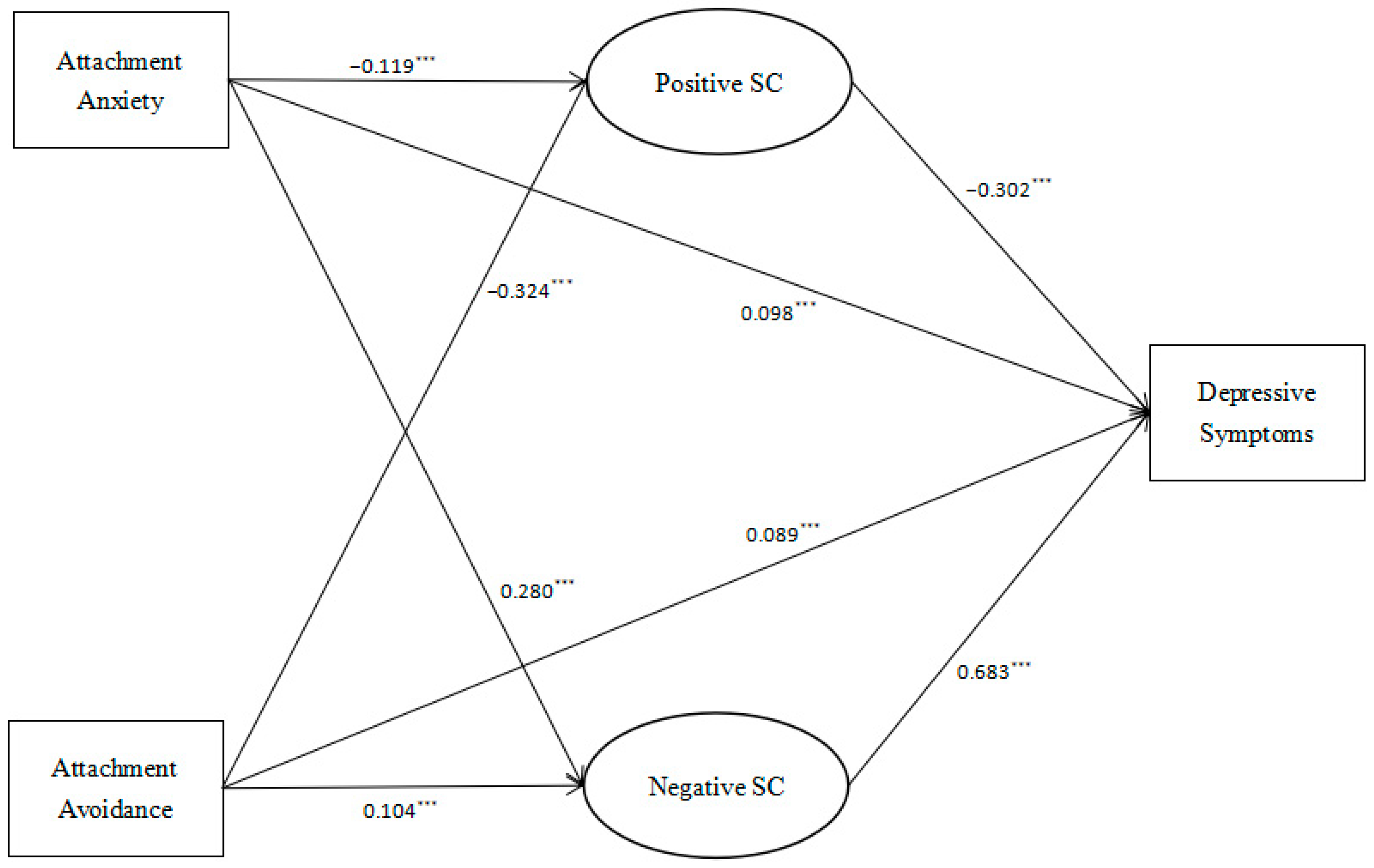 Behavsci 14 00238 g002