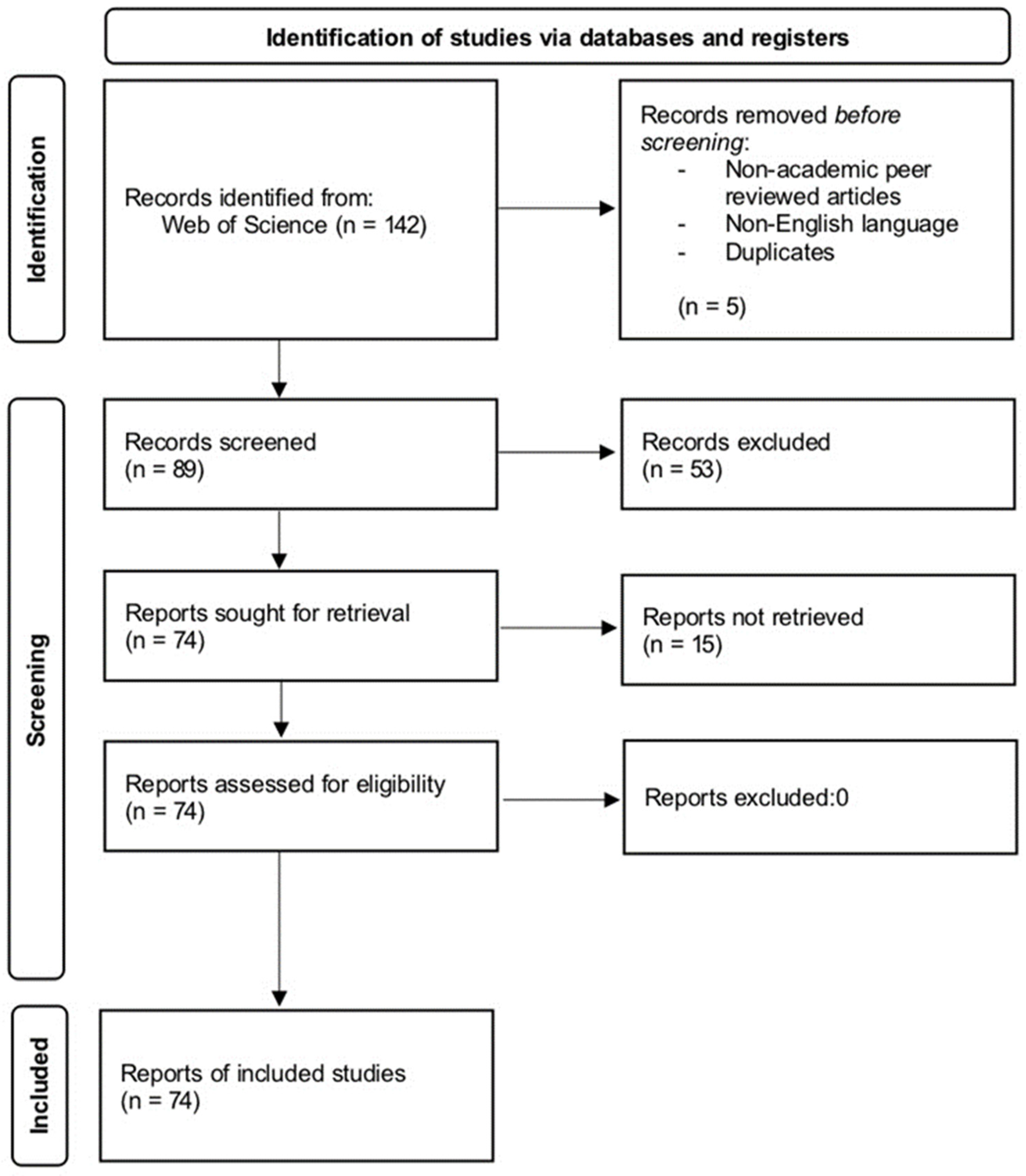 Behavsci 14 00243 g001