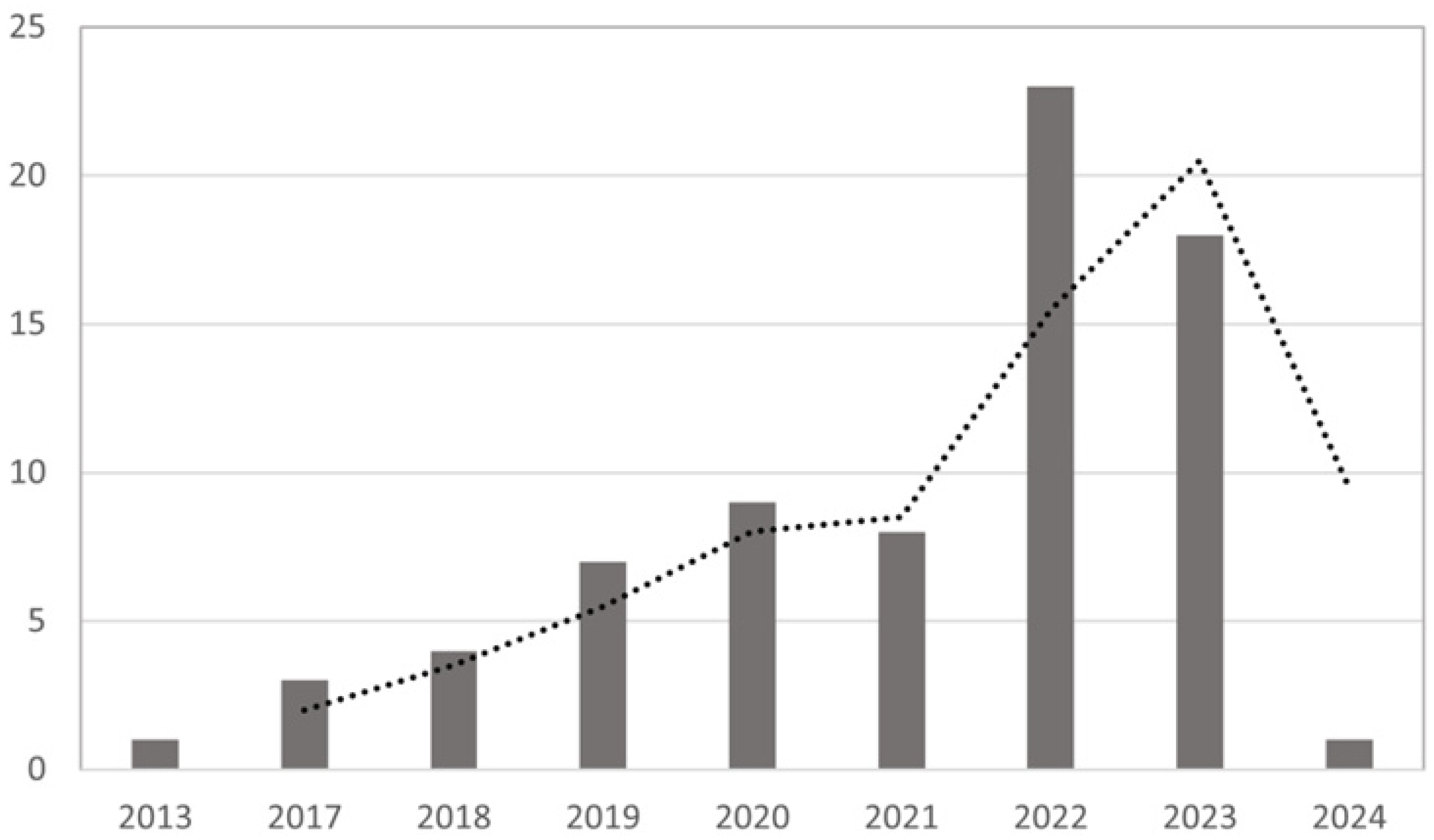 Behavsci 14 00243 g002