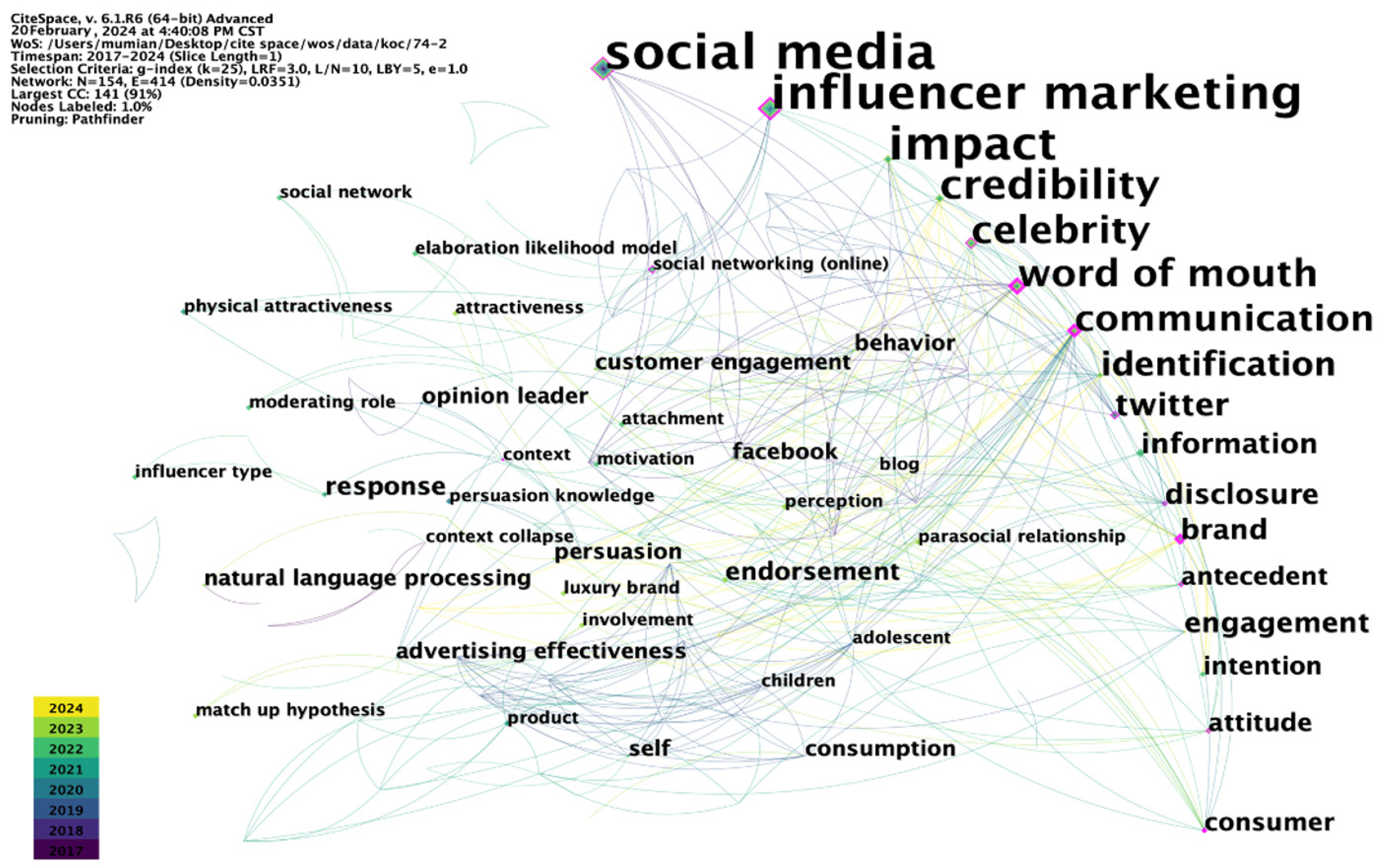 Behavsci 14 00243 g003