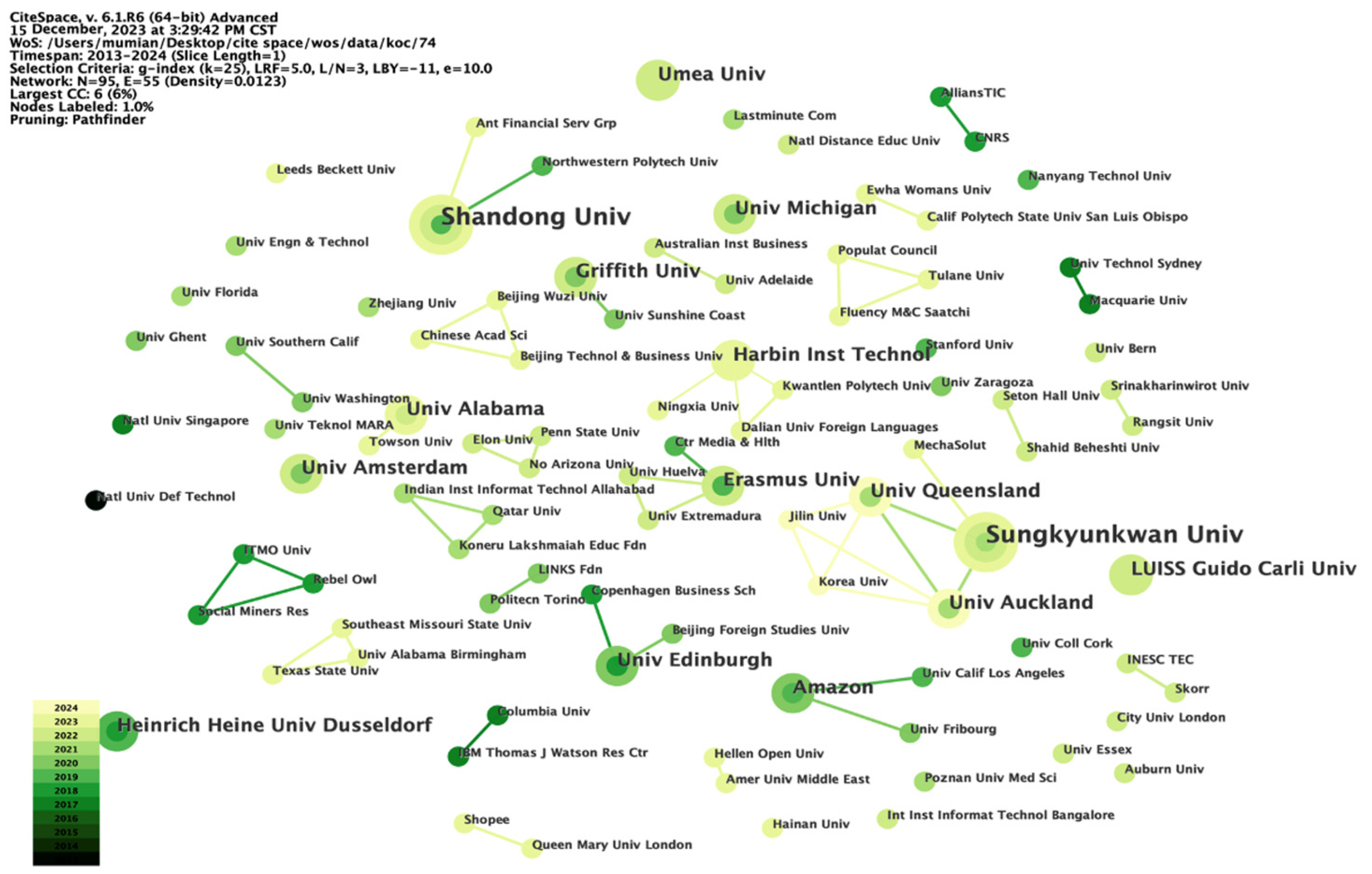 Behavsci 14 00243 g005