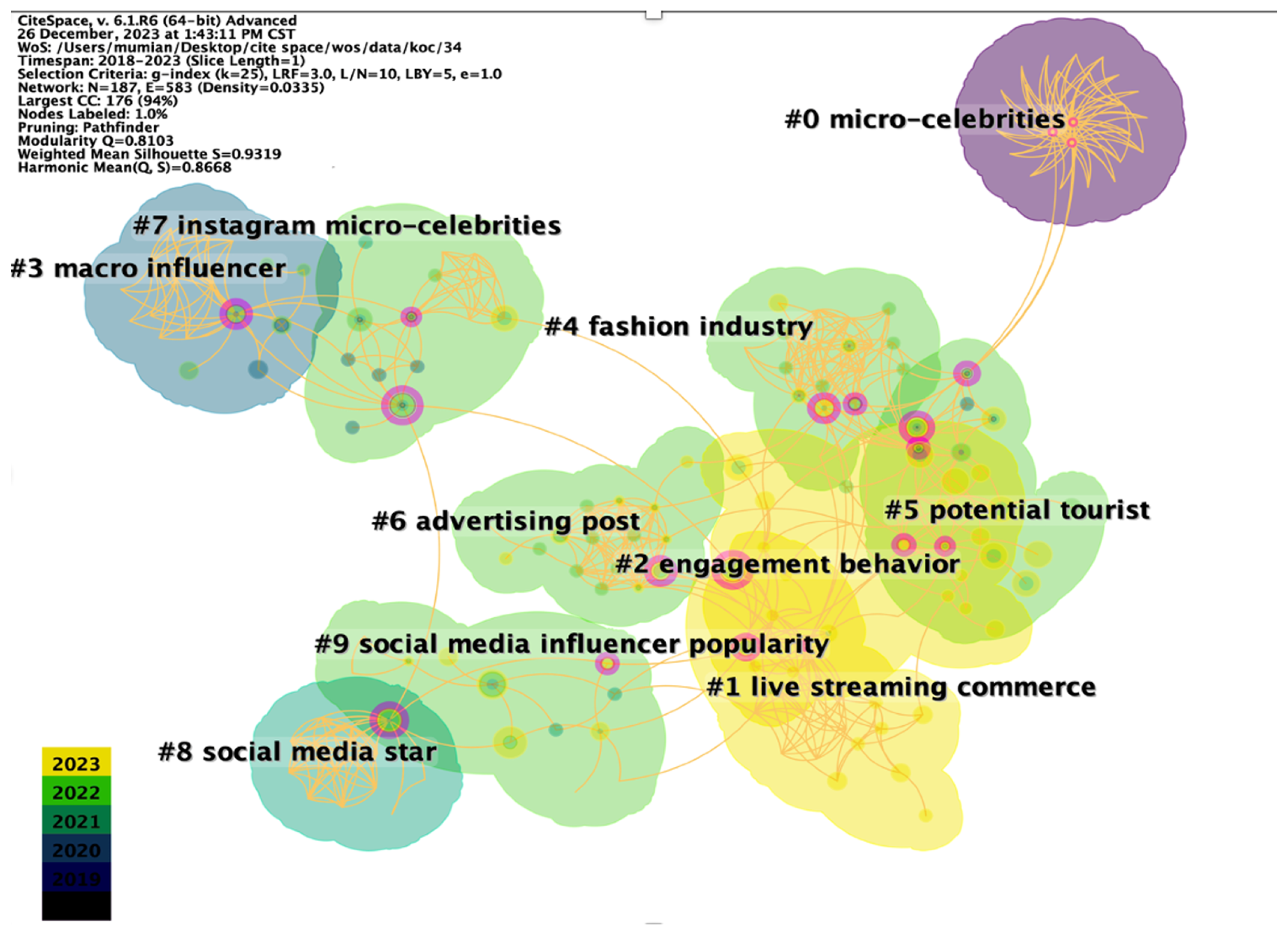 Behavsci 14 00243 g007