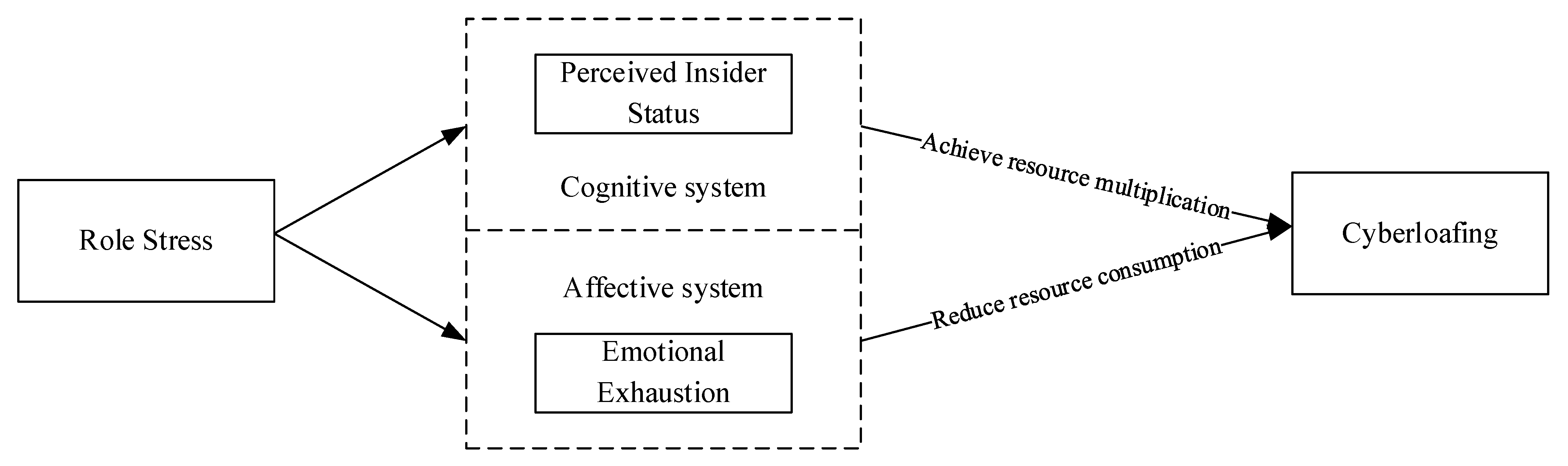 Behavsci 14 00249 g001