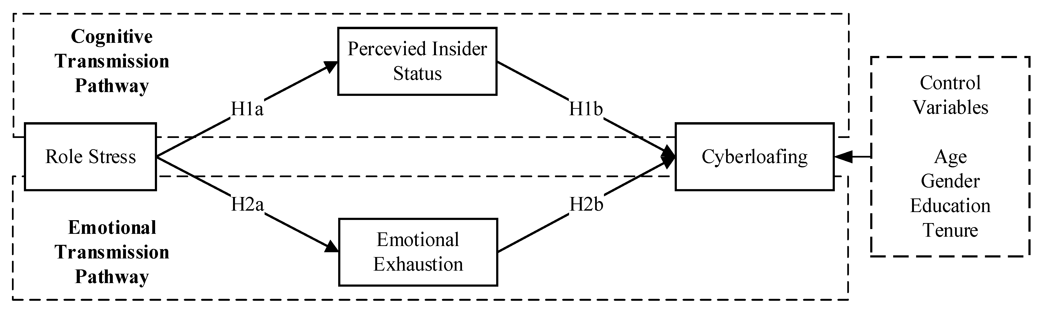 Behavsci 14 00249 g002